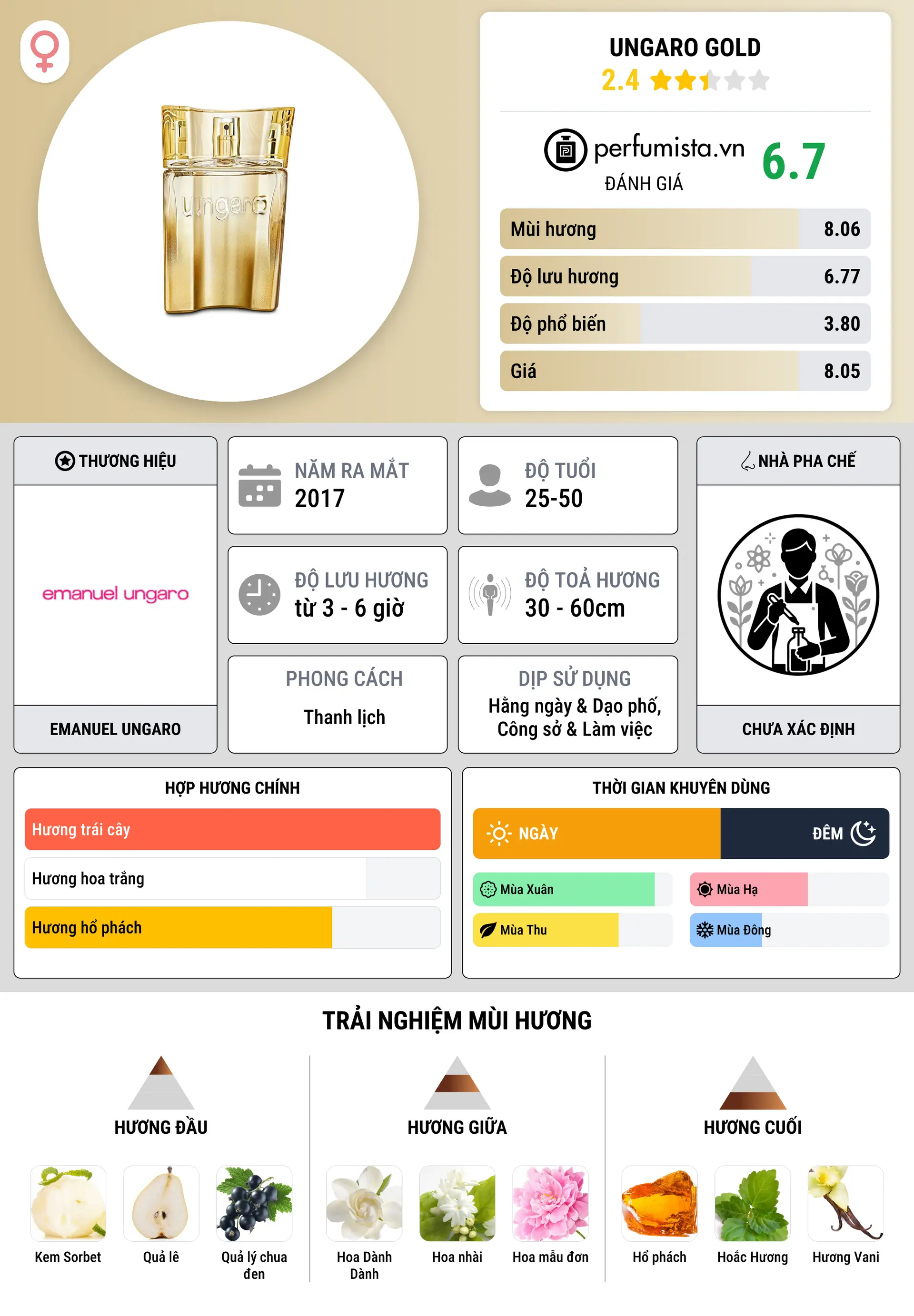 Thông tin chi tiết Ungaro Gold