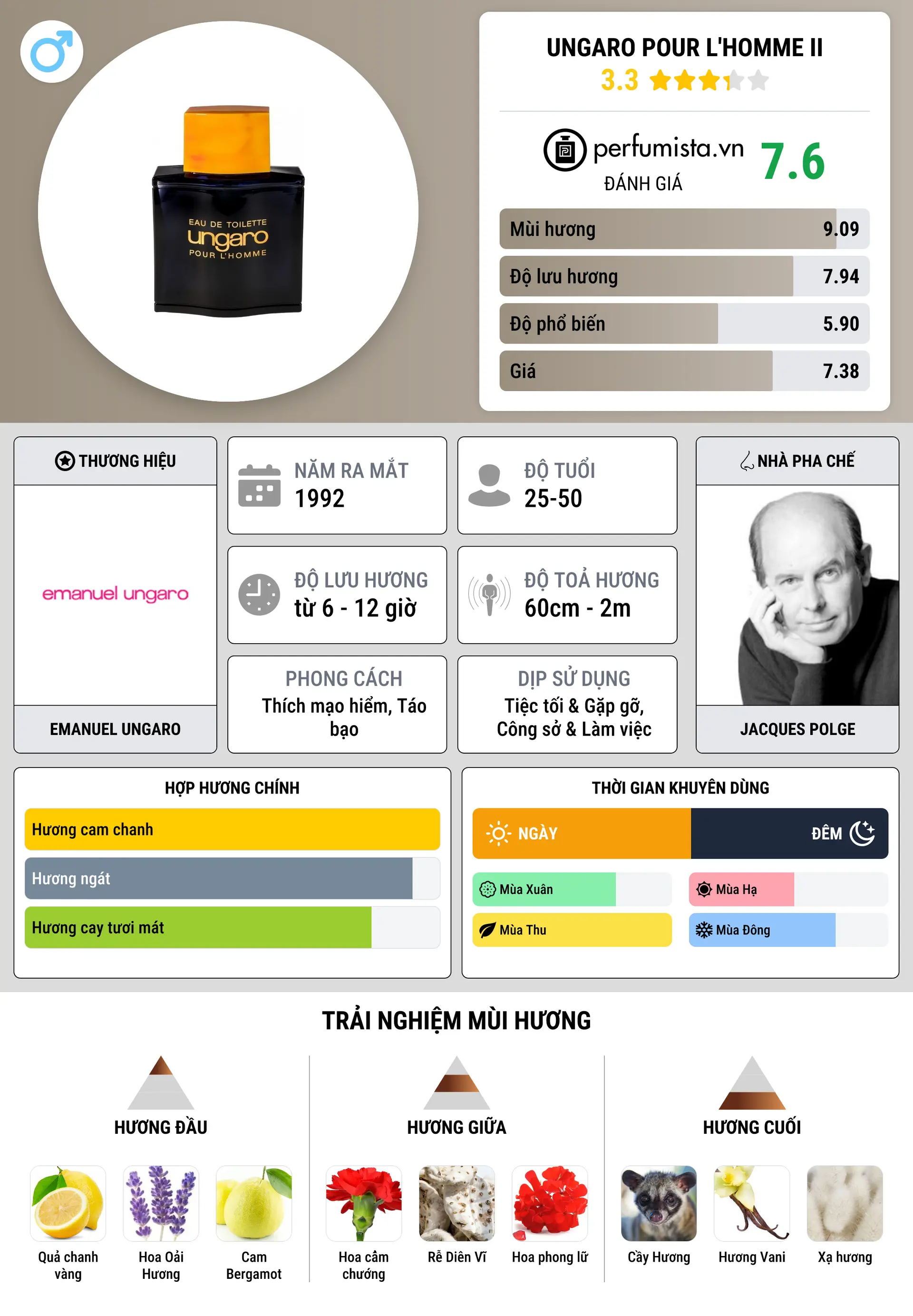 Thông tin chi tiết Ungaro pour L'Homme II