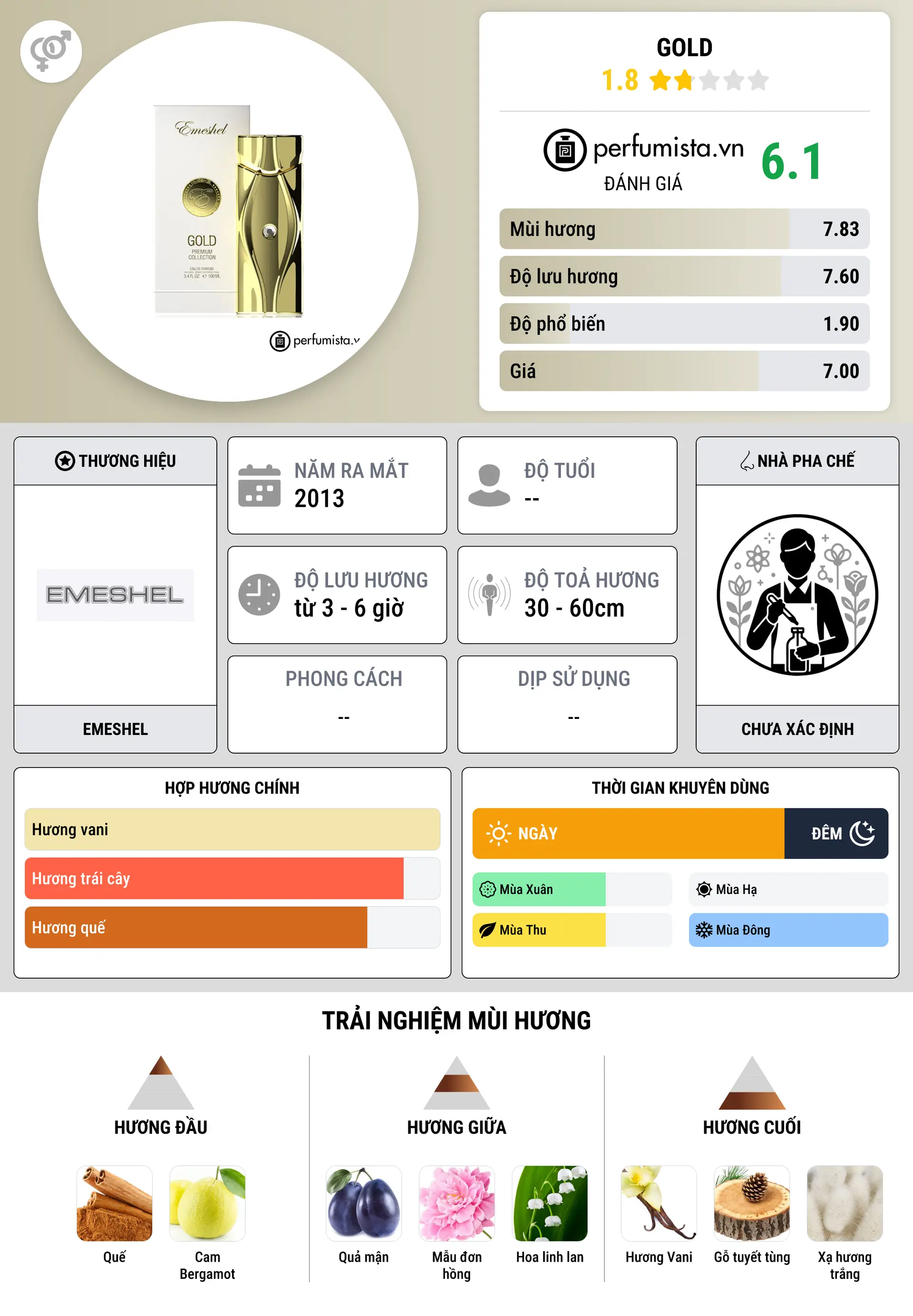 Thông tin chi tiết Gold
