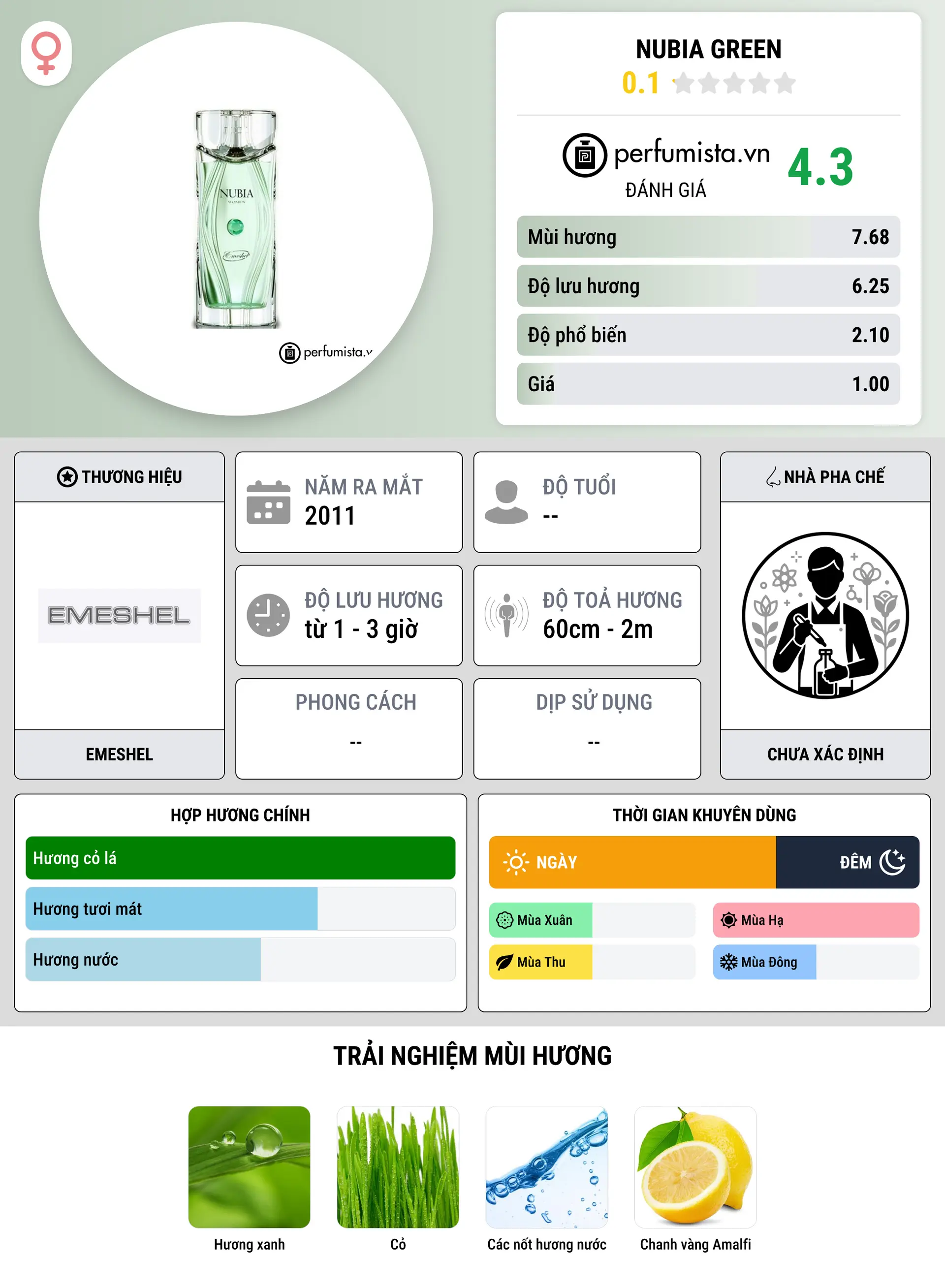 Thông tin chi tiết Nubia Green