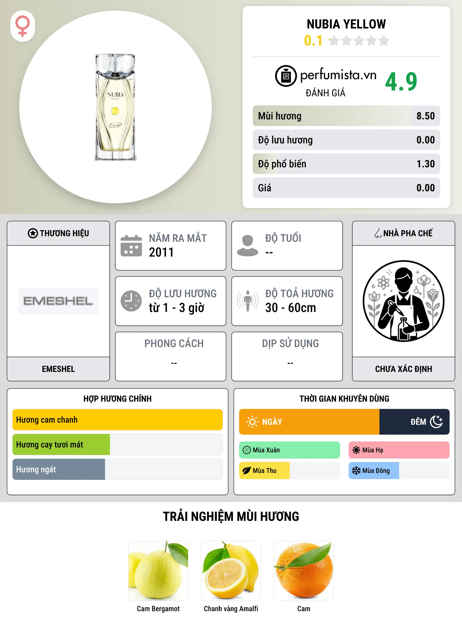 Thông tin chi tiết Nubia Yellow