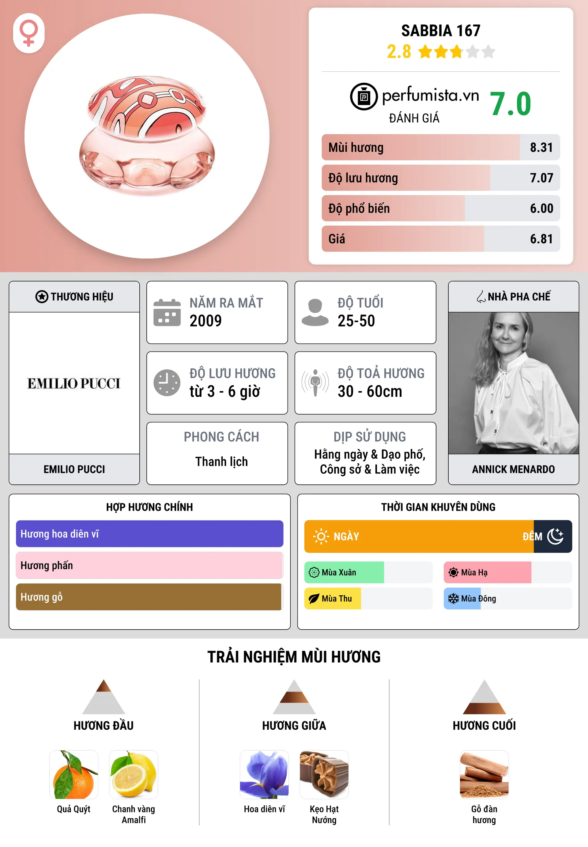 Thông tin chi tiết Sabbia 167