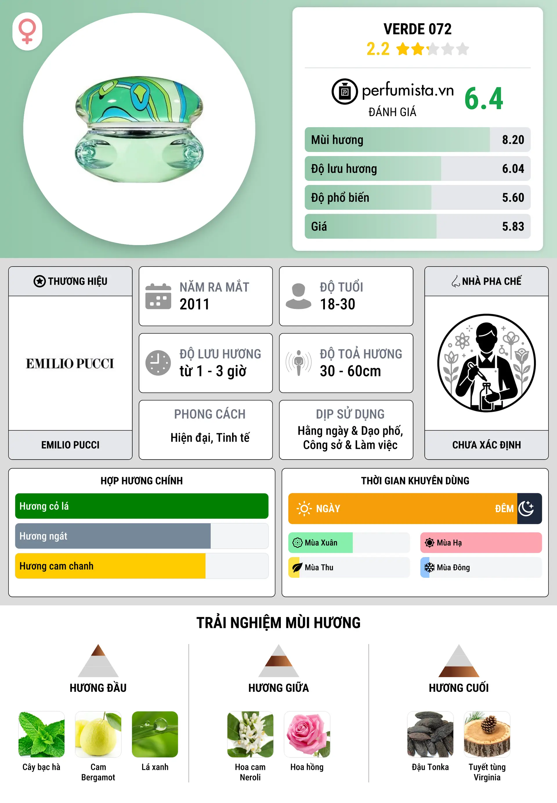 Thông tin chi tiết Verde 072