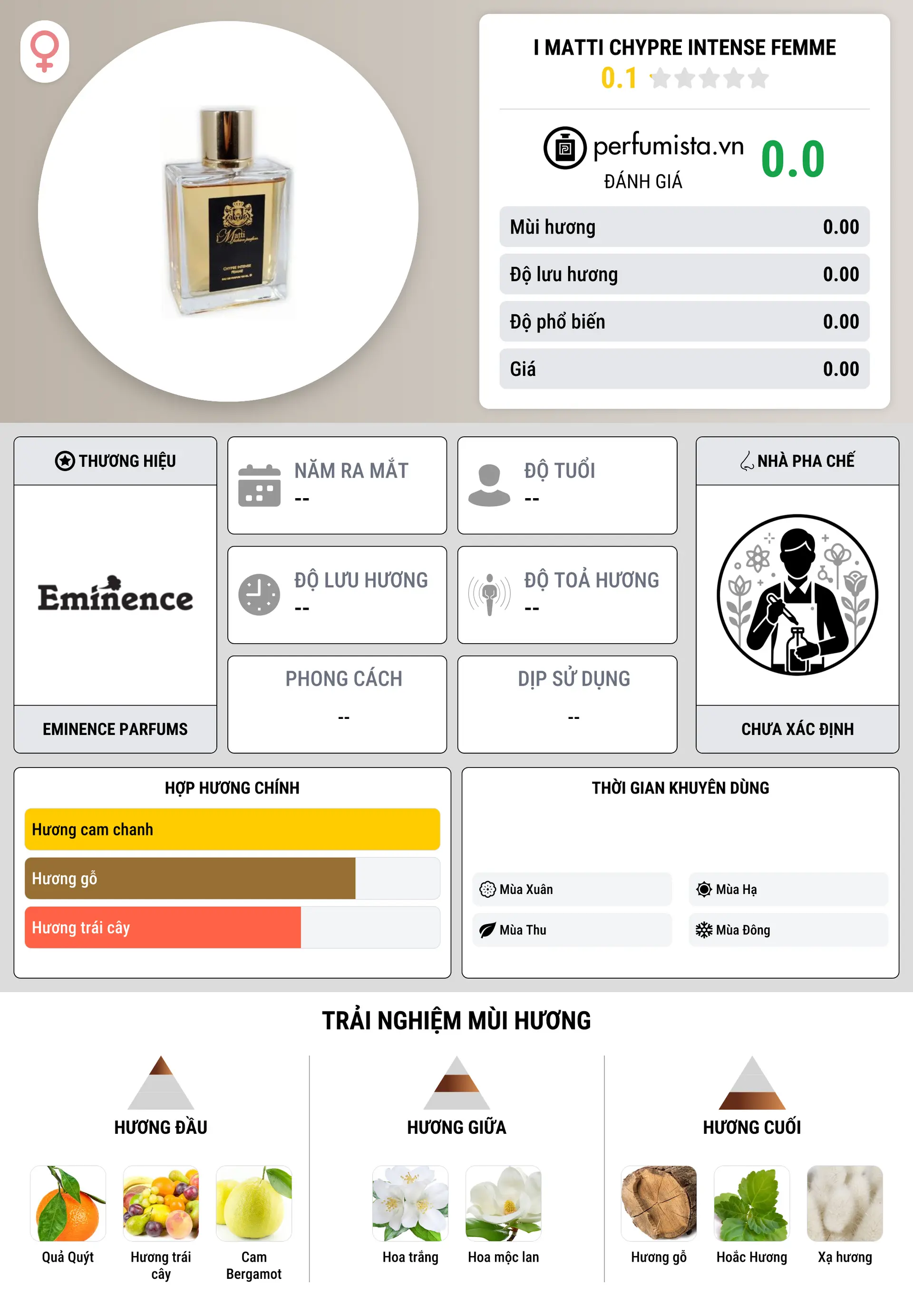 Thông tin chi tiết I Matti Chypre Intense Femme