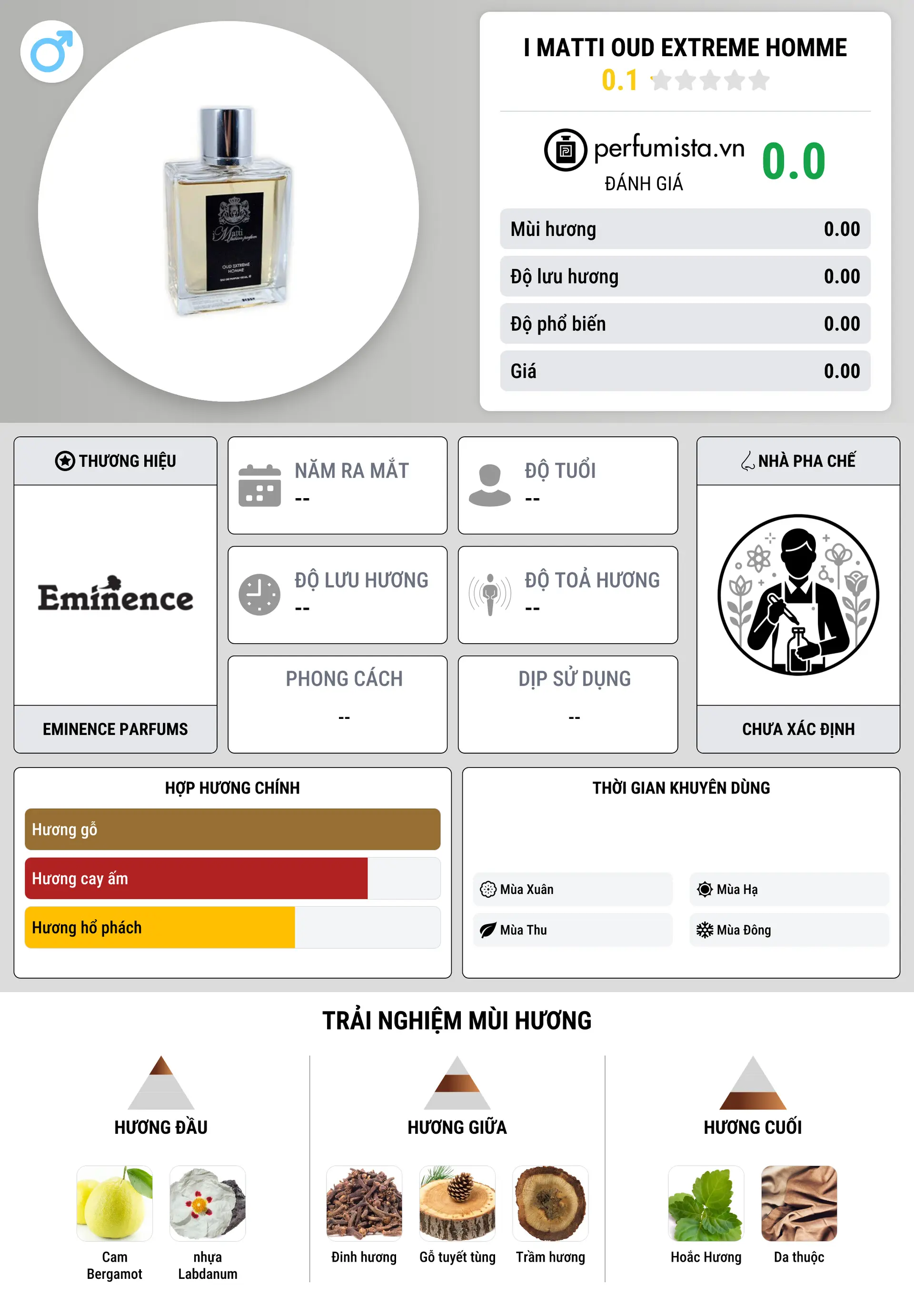 Thông tin chi tiết I Matti Oud Extreme Homme