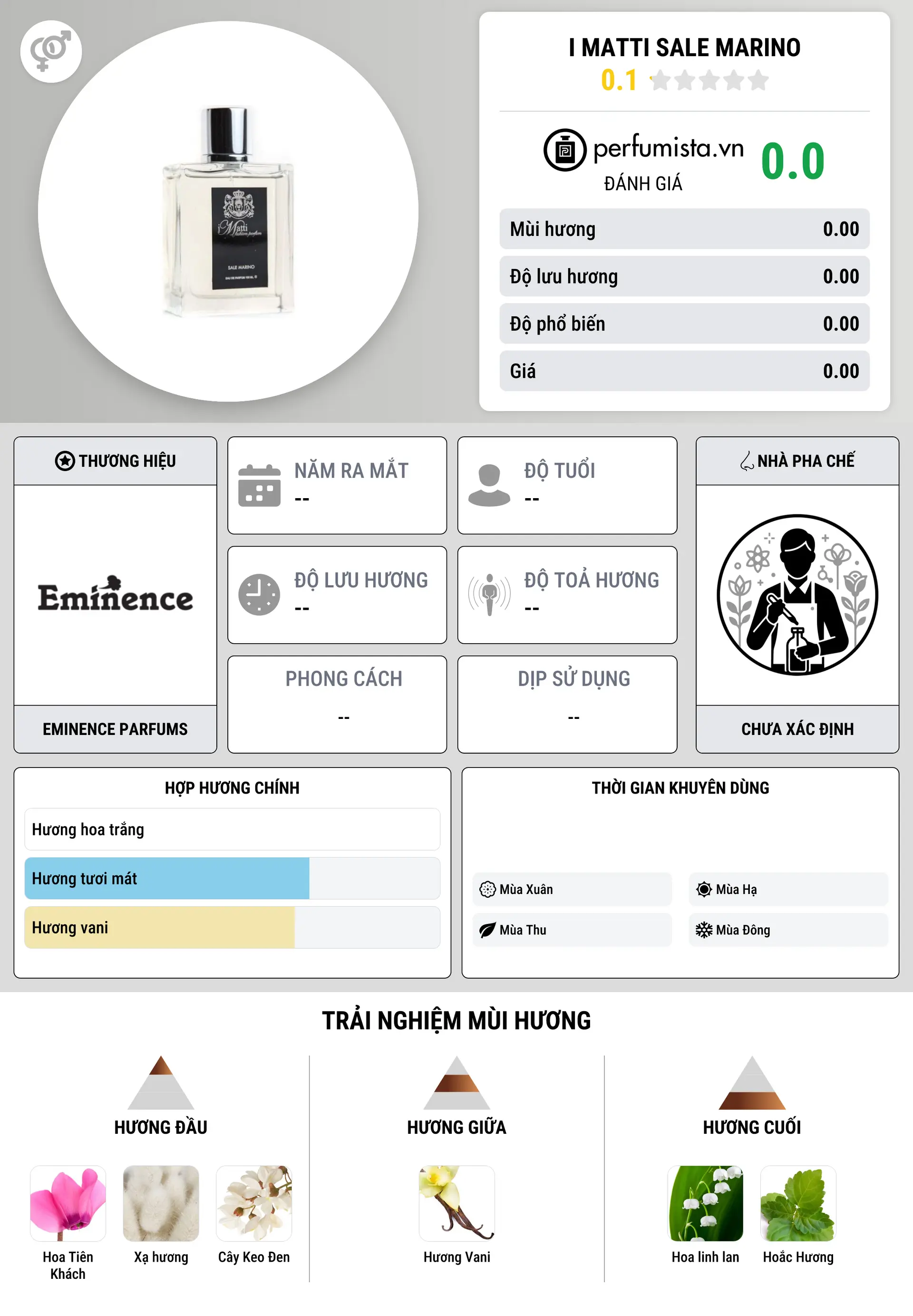 Thông tin chi tiết I Matti Sale Marino
