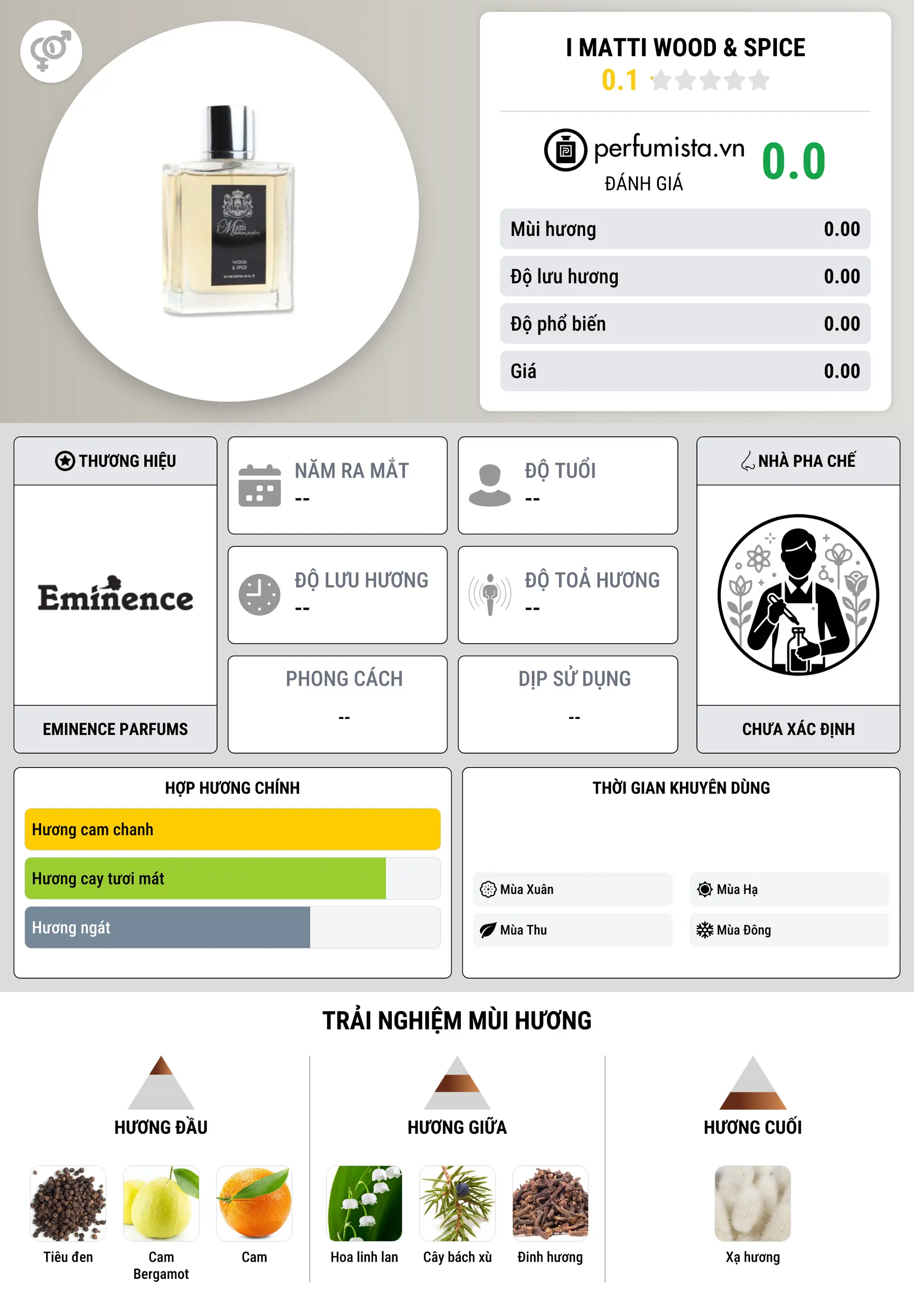 Thông tin chi tiết I Matti Wood & Spice