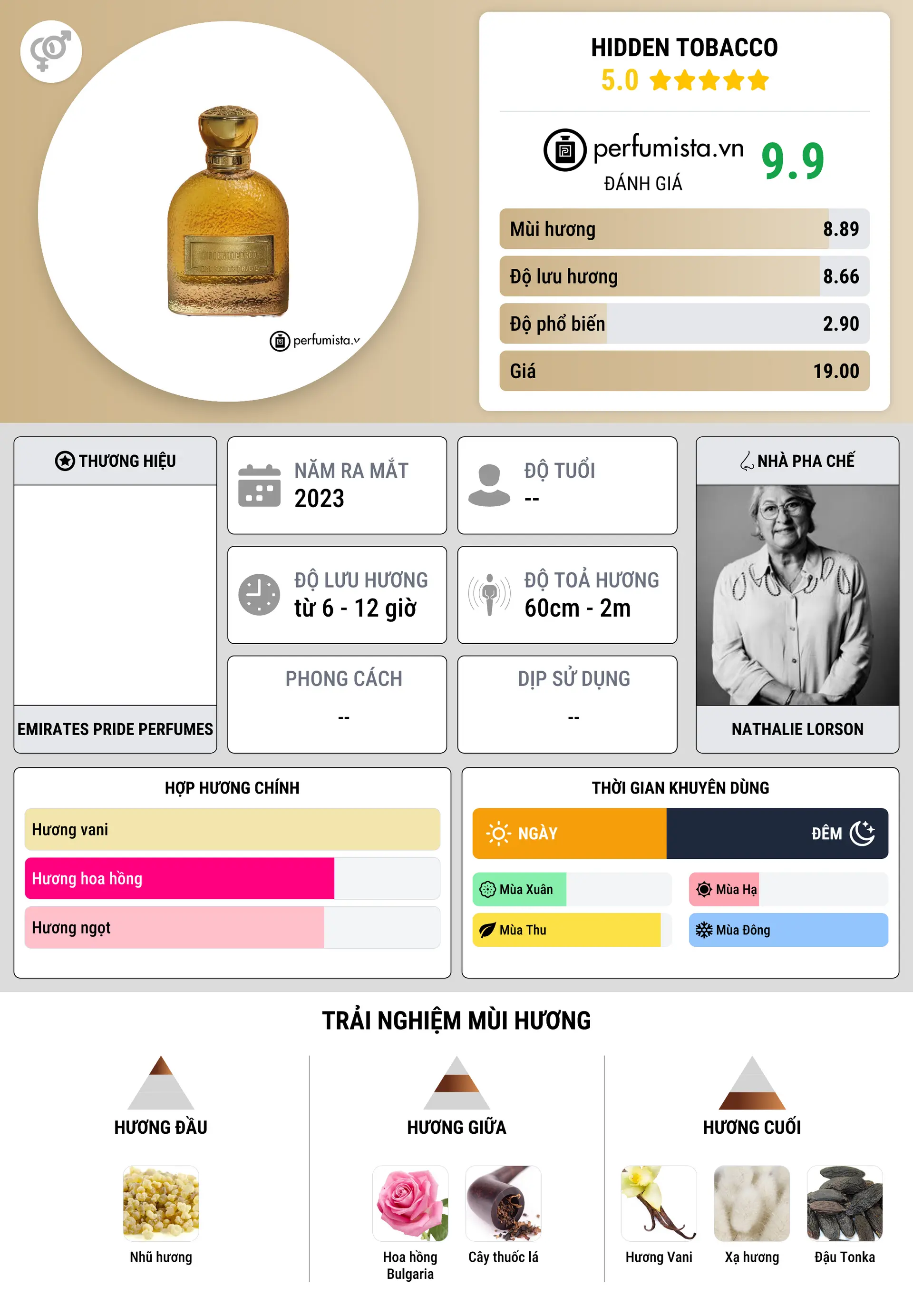 Thông tin chi tiết Hidden Tobacco