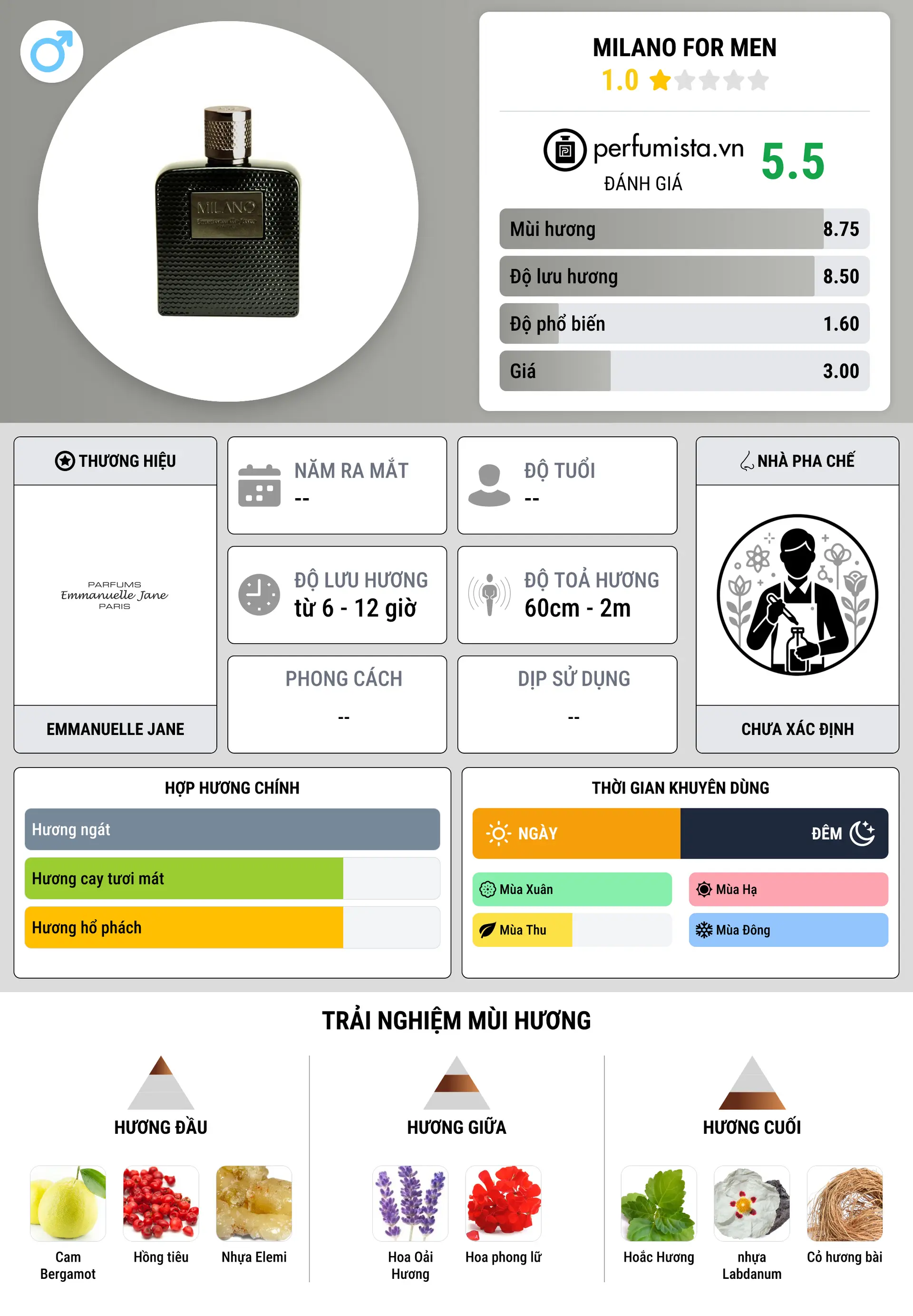 Thông tin chi tiết Milano for Men