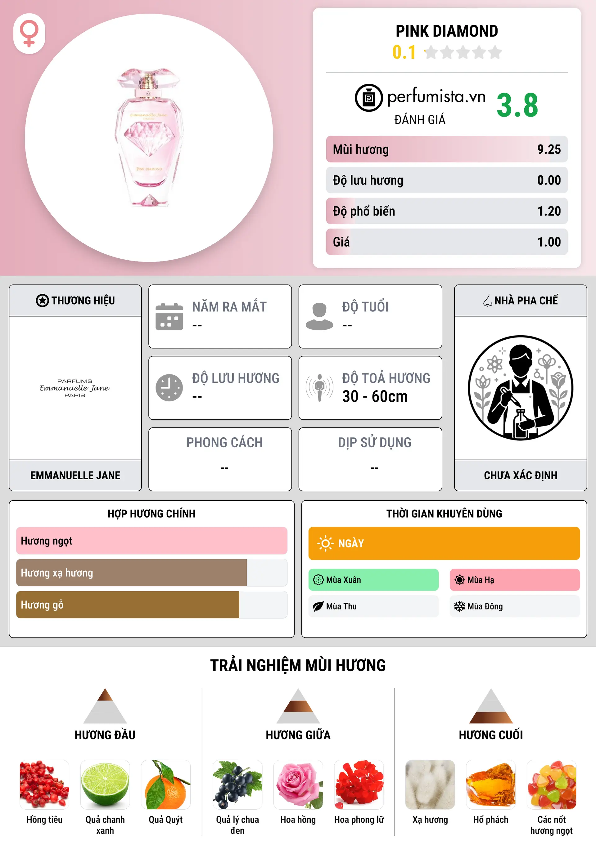 Thông tin chi tiết Pink Diamond