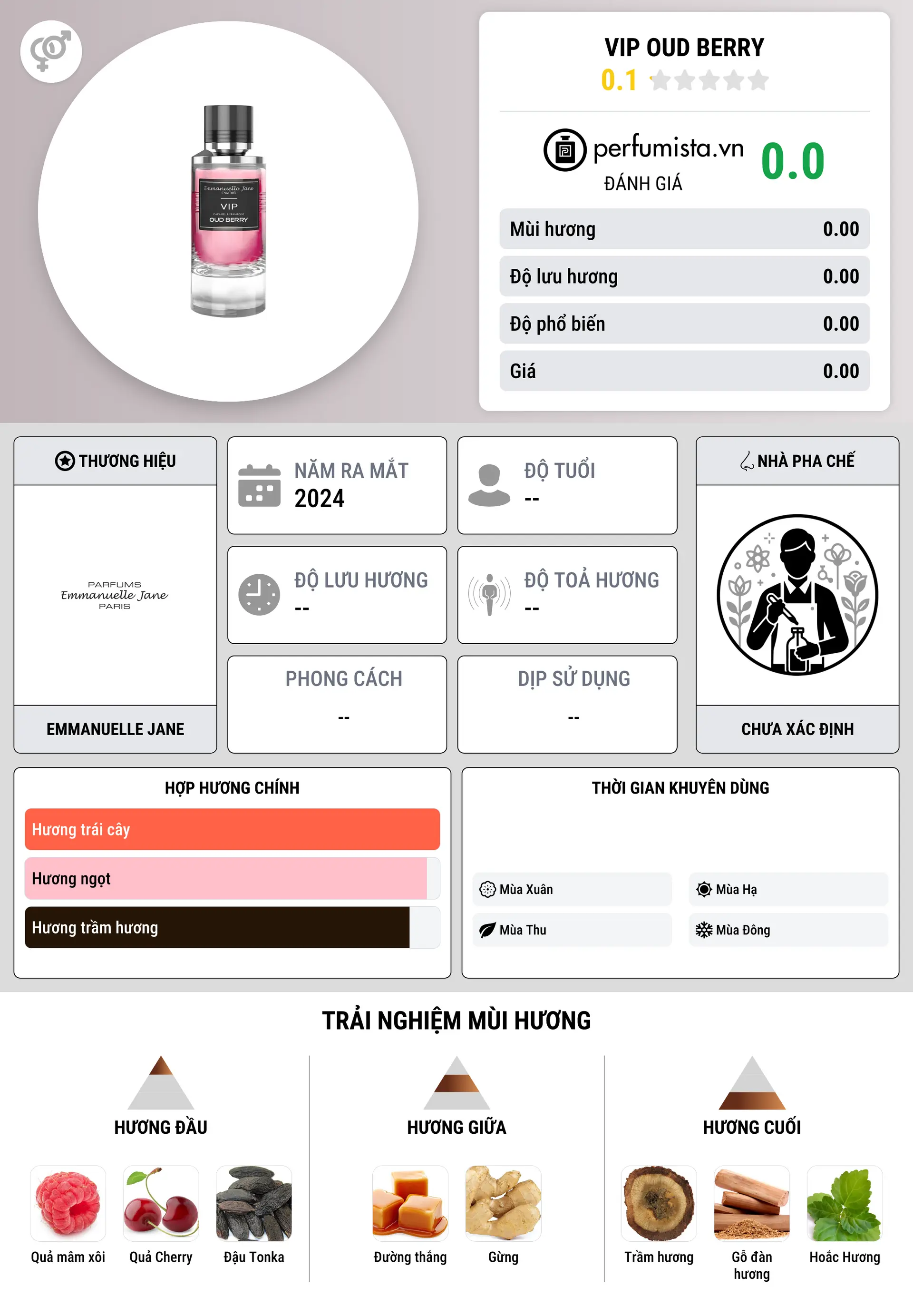 Thông tin chi tiết VIP Oud Berry