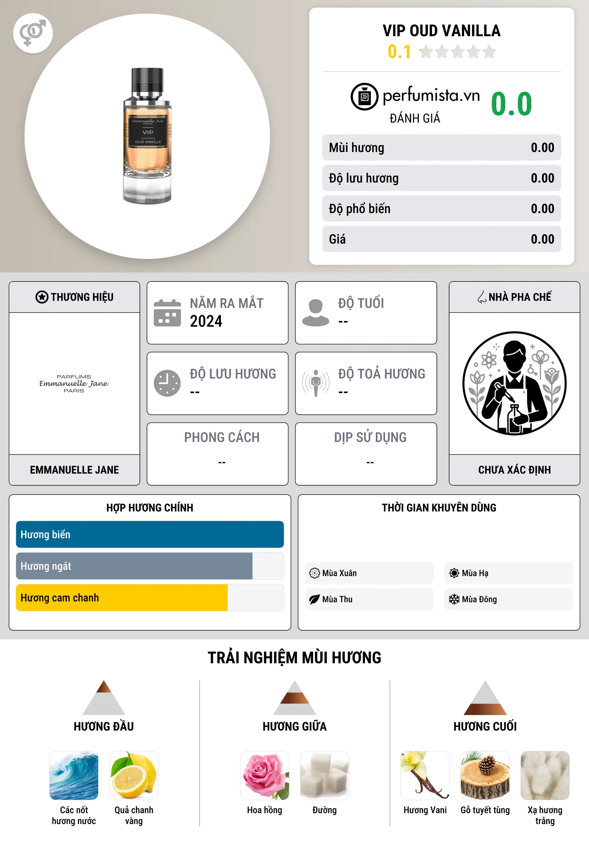 Thông tin chi tiết VIP Oud Vanilla