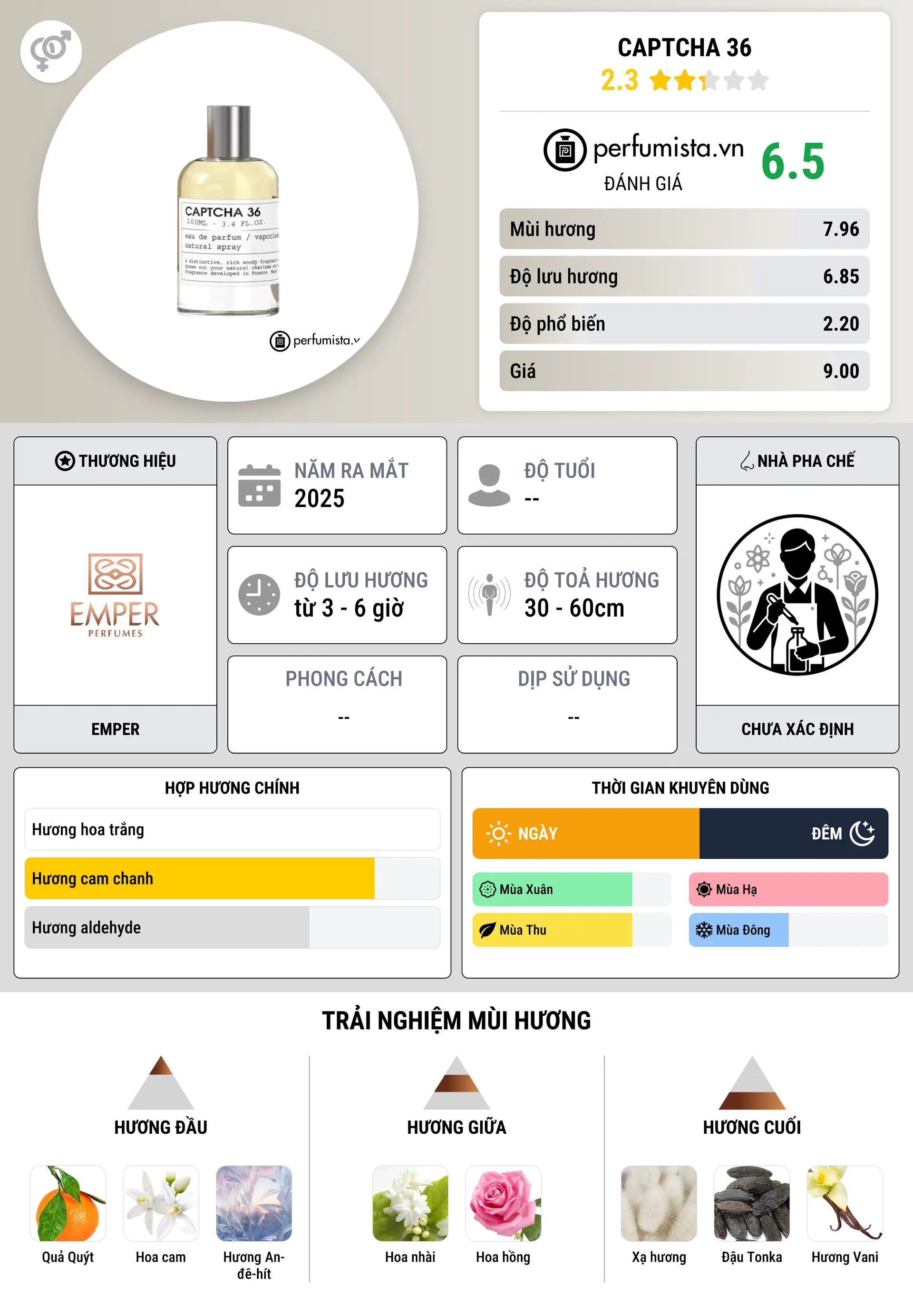 Thông tin chi tiết Captcha 36