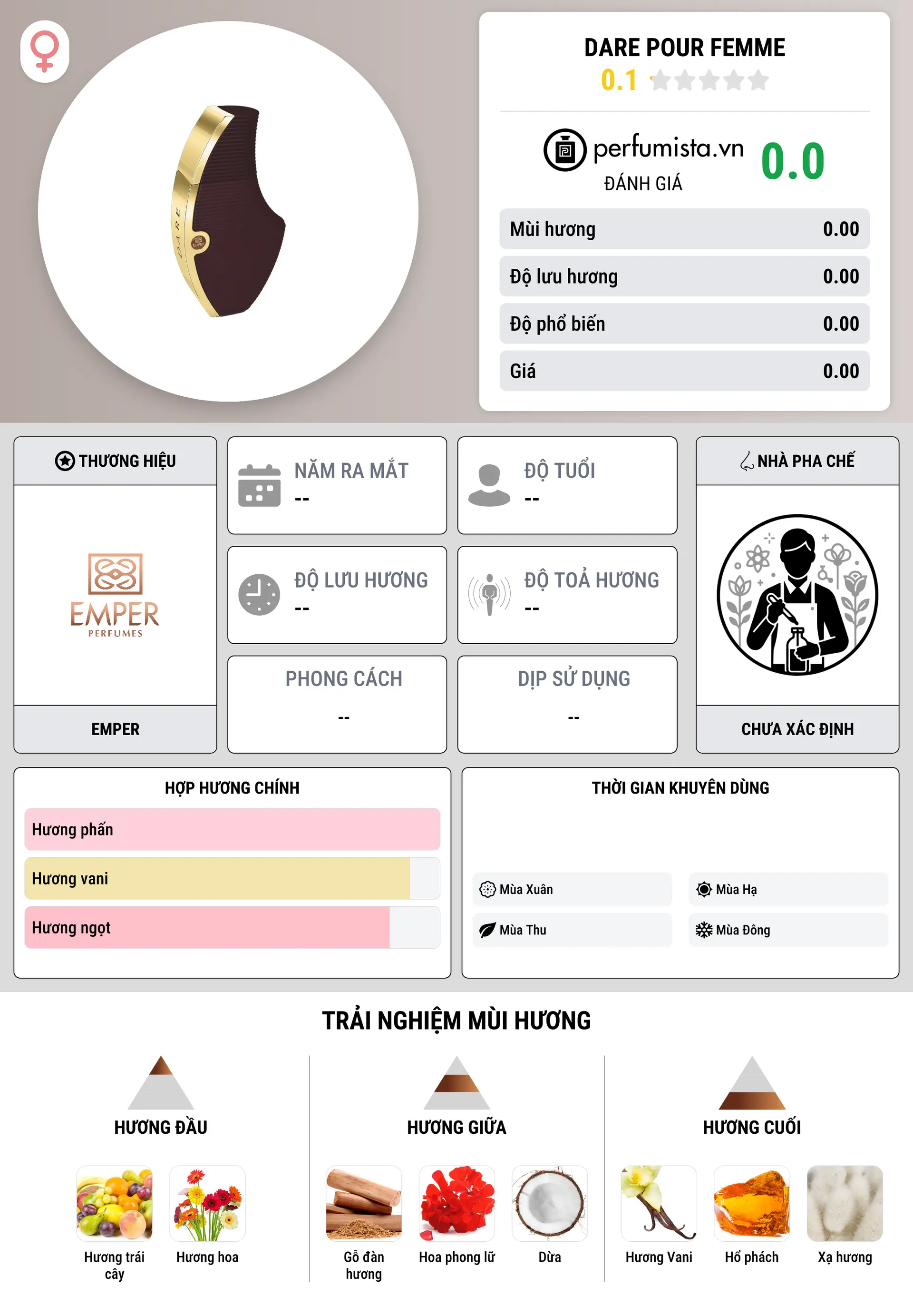 Thông tin chi tiết Dare pour Femme