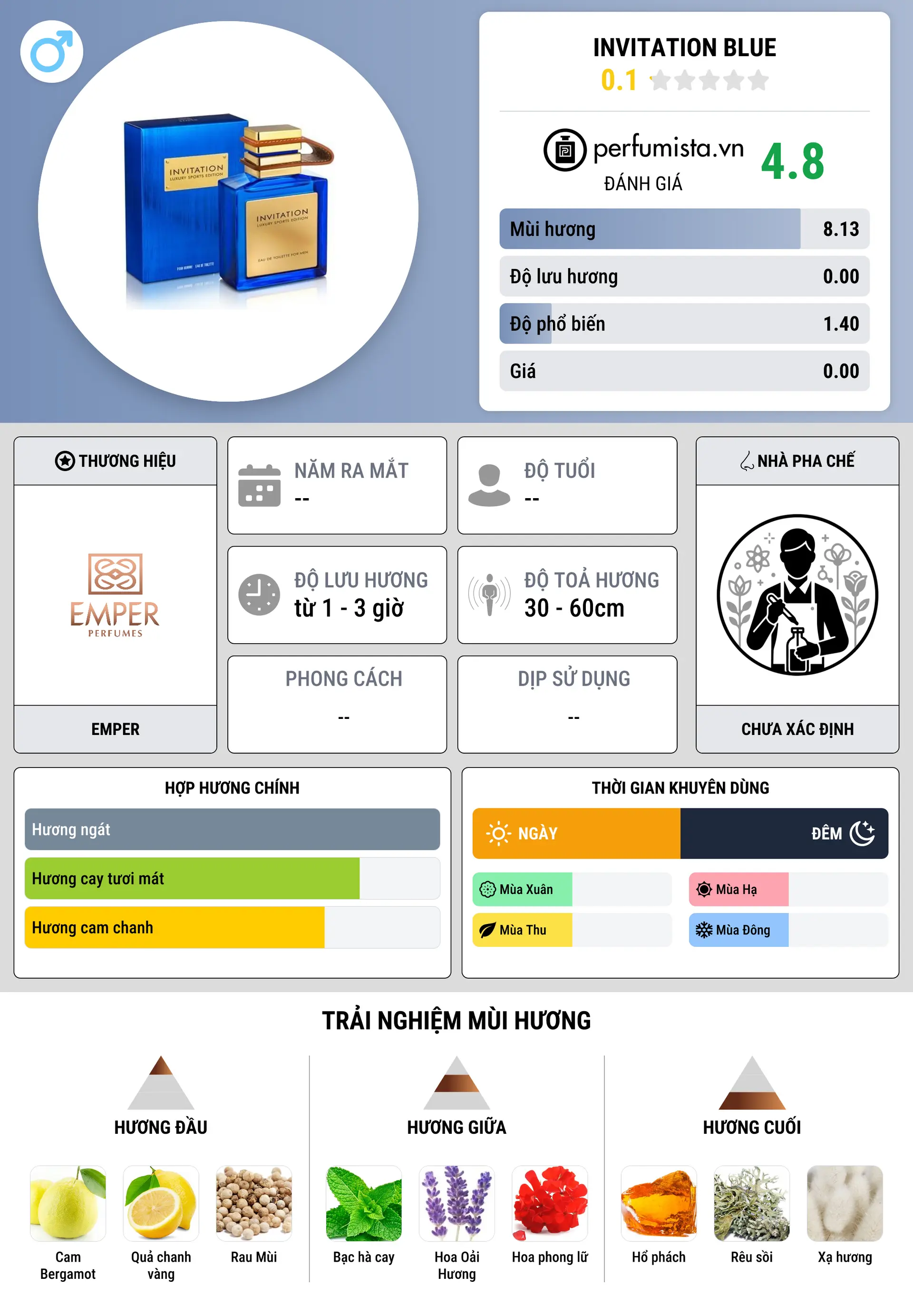 Thông tin chi tiết Invitation Blue