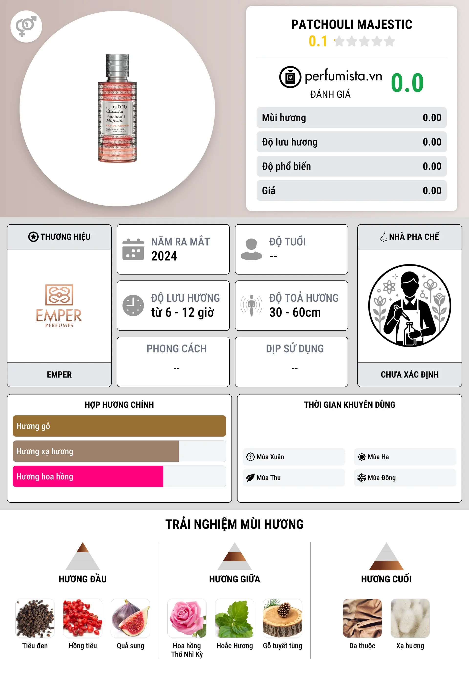Thông tin chi tiết Patchouli Majestic