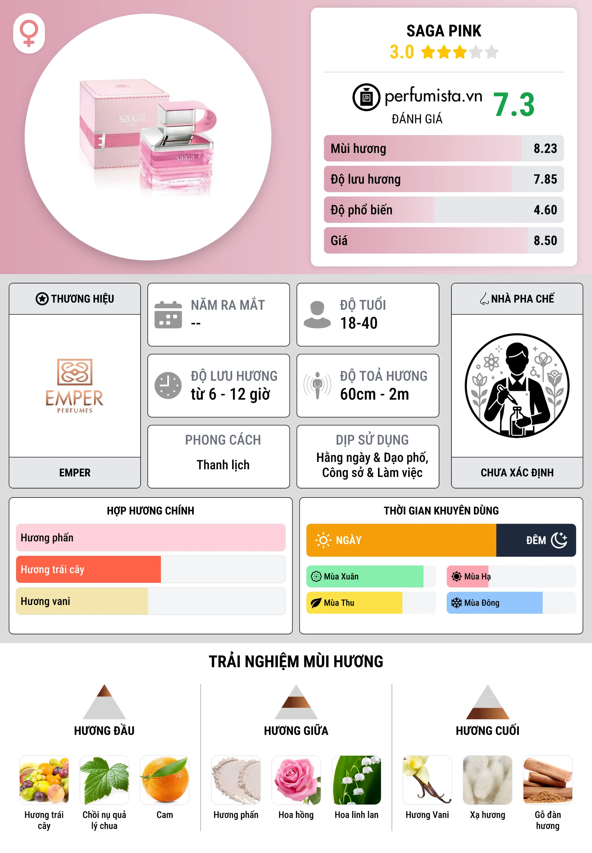 Thông tin chi tiết Saga Pink
