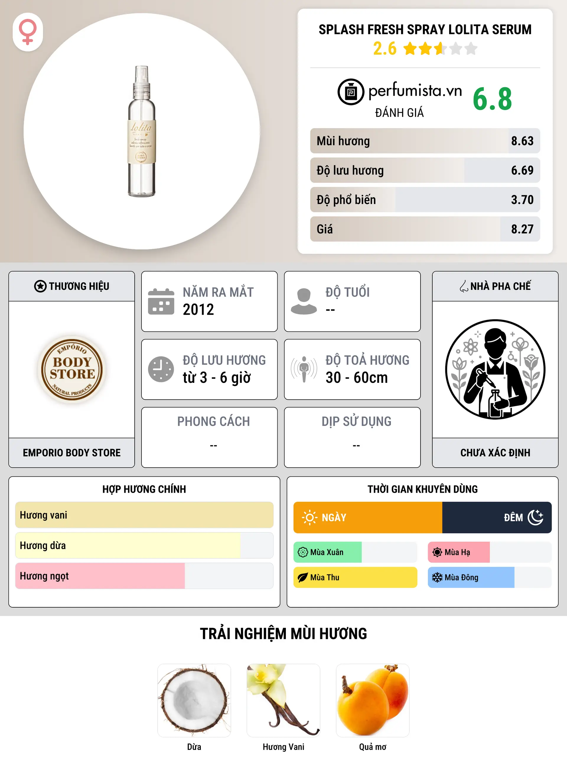 Thông tin chi tiết Splash Fresh Spray Lolita Serum