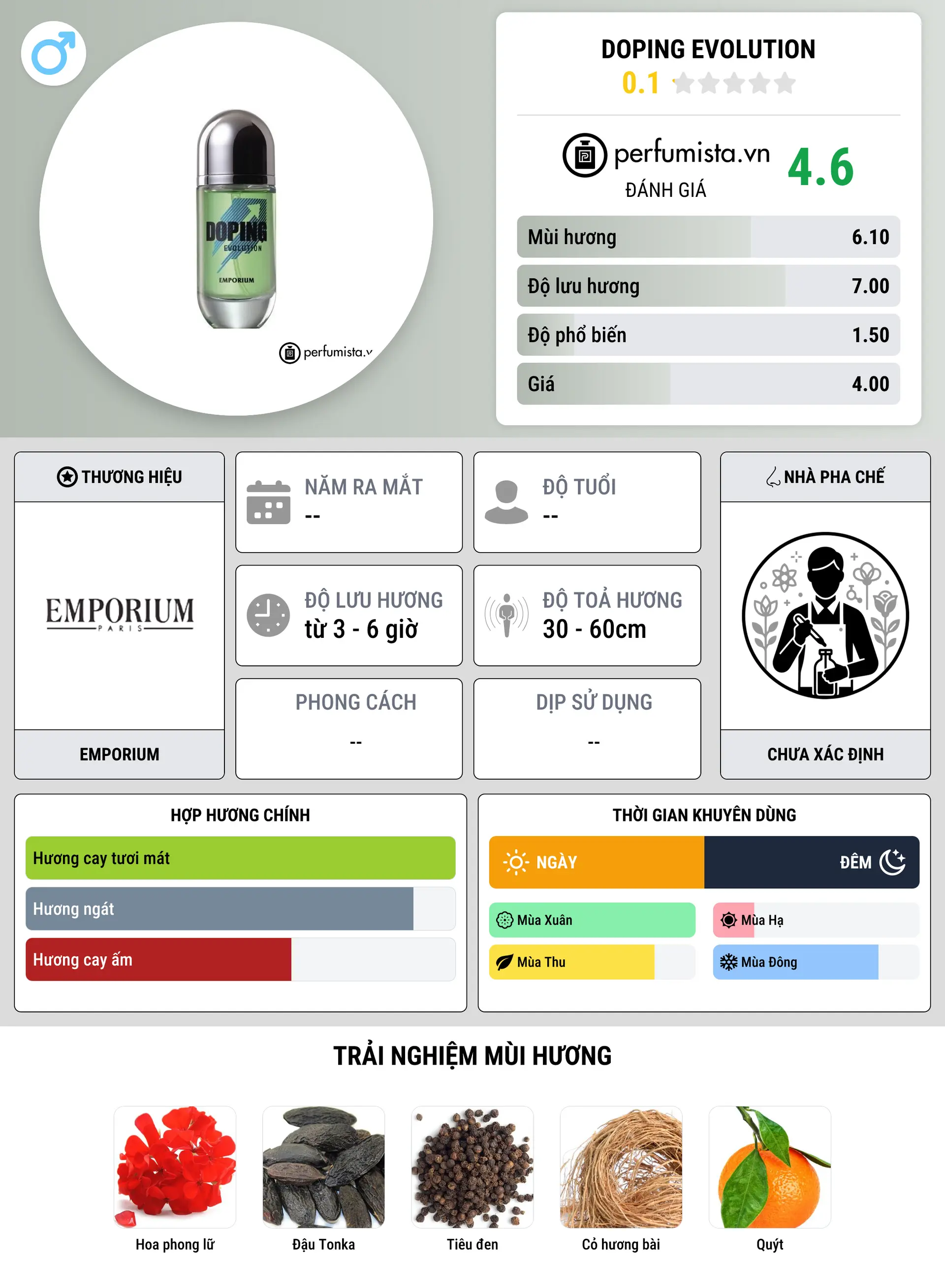 Thông tin chi tiết Doping Evolution