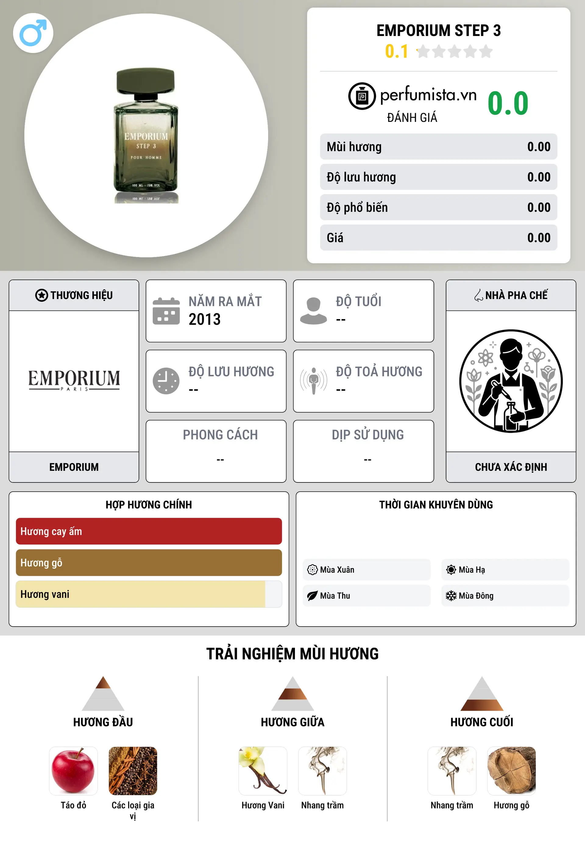 Thông tin chi tiết Emporium Step 3