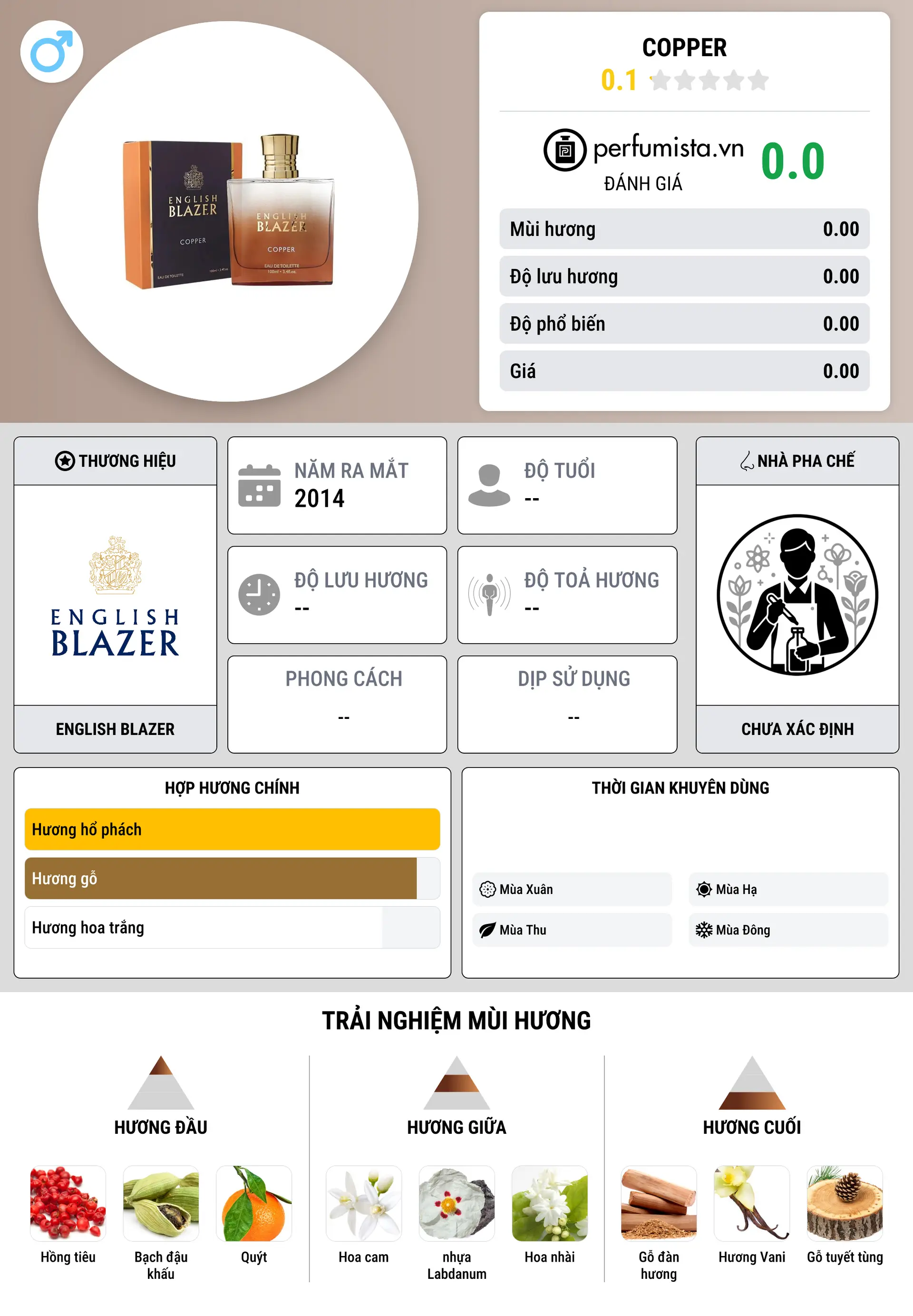 Thông tin chi tiết Copper