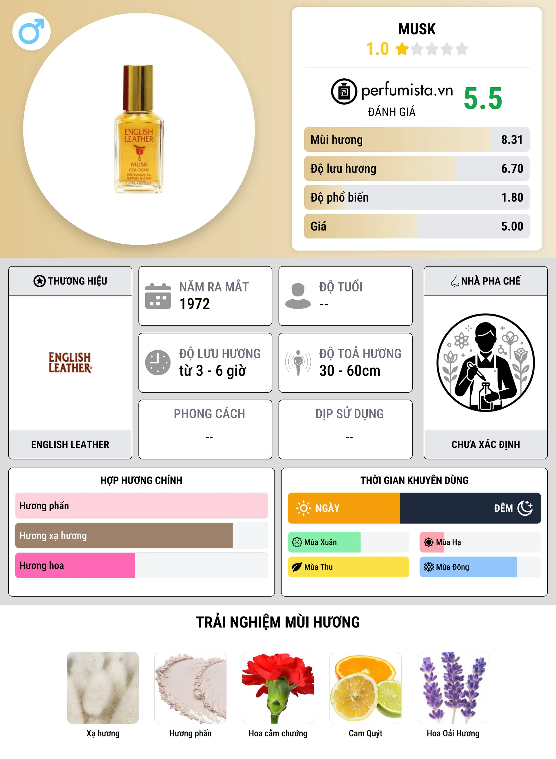 Thông tin chi tiết Musk