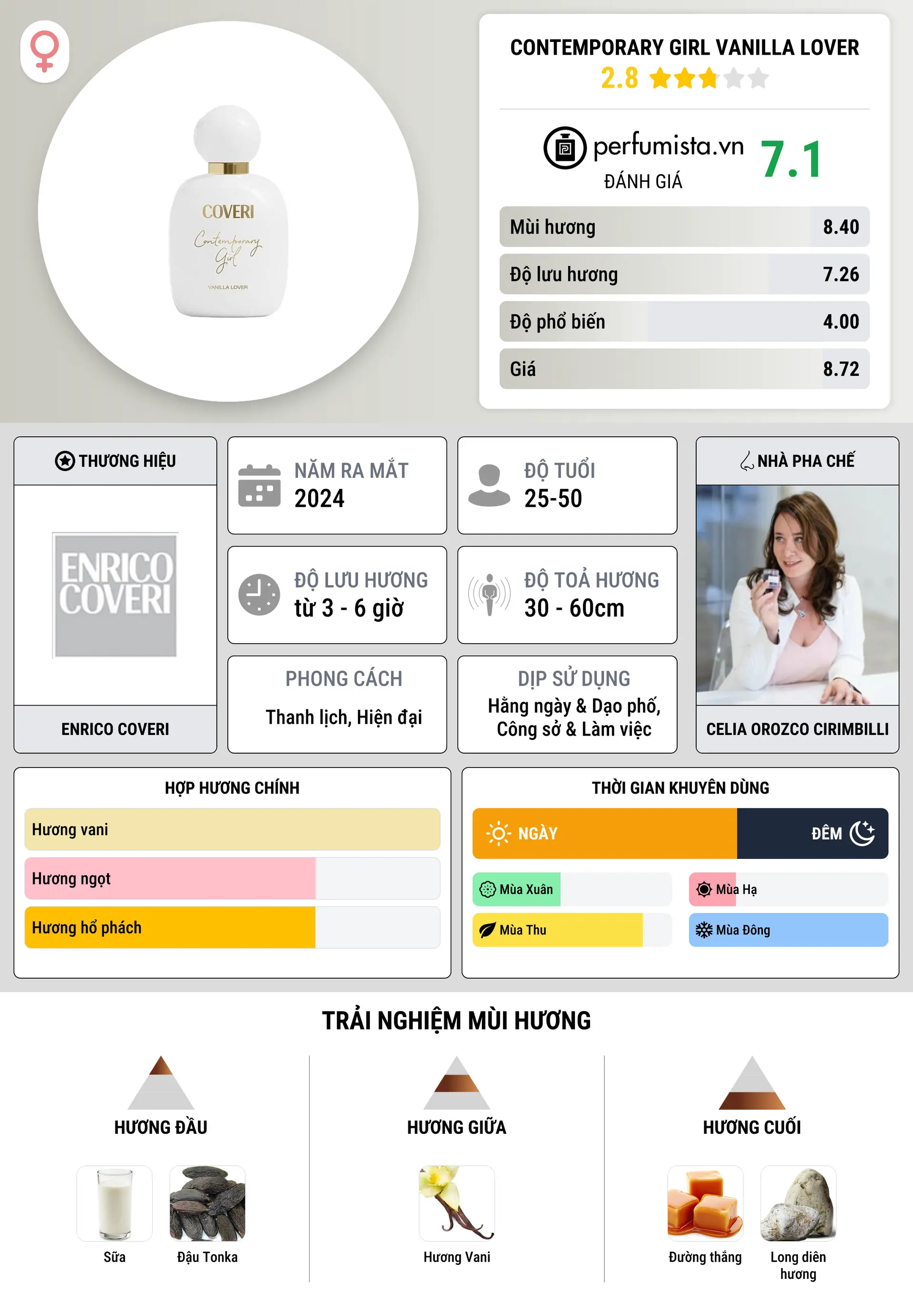 Thông tin chi tiết Contemporary Girl Vanilla Lover