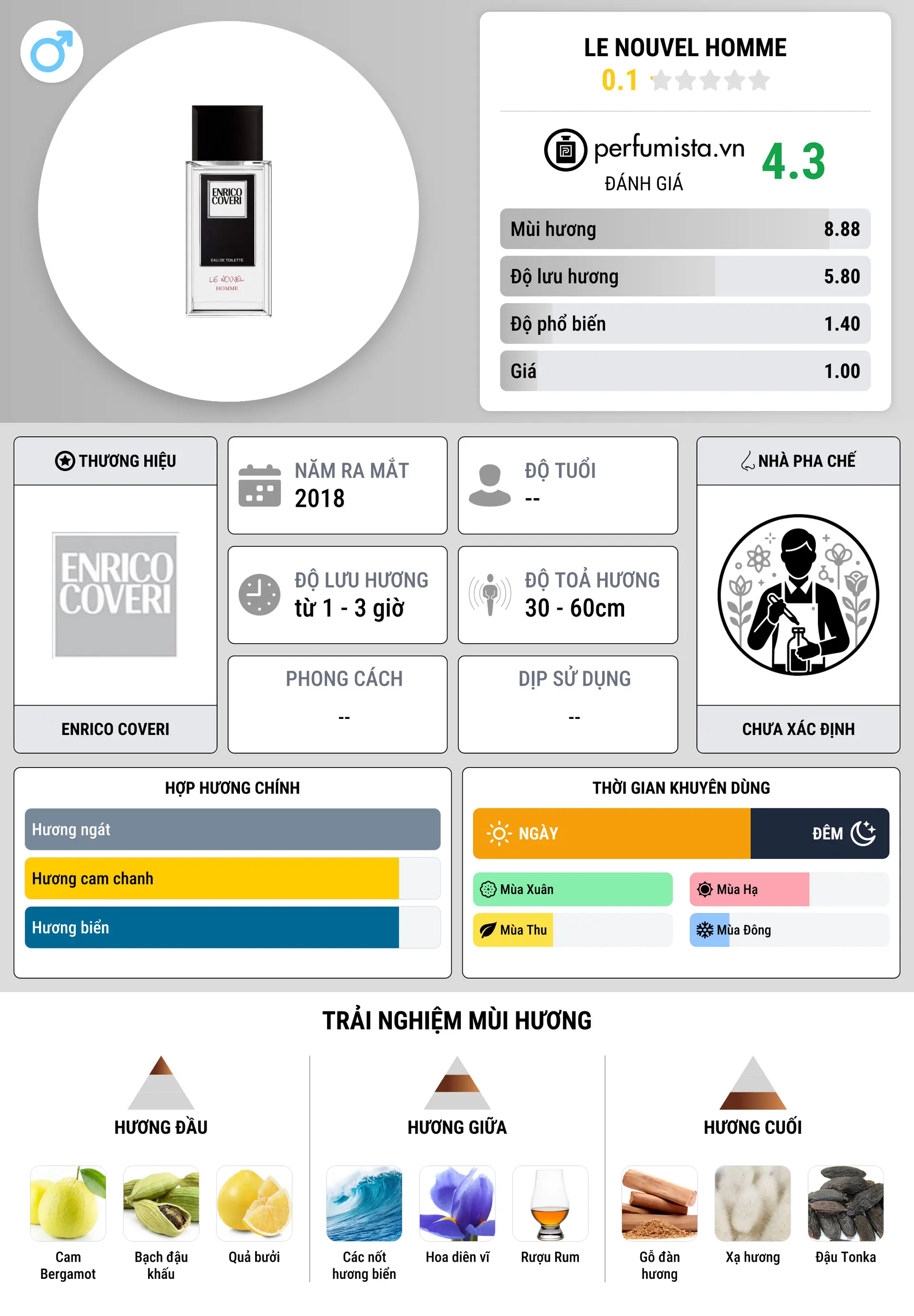 Thông tin chi tiết Le Nouvel Homme