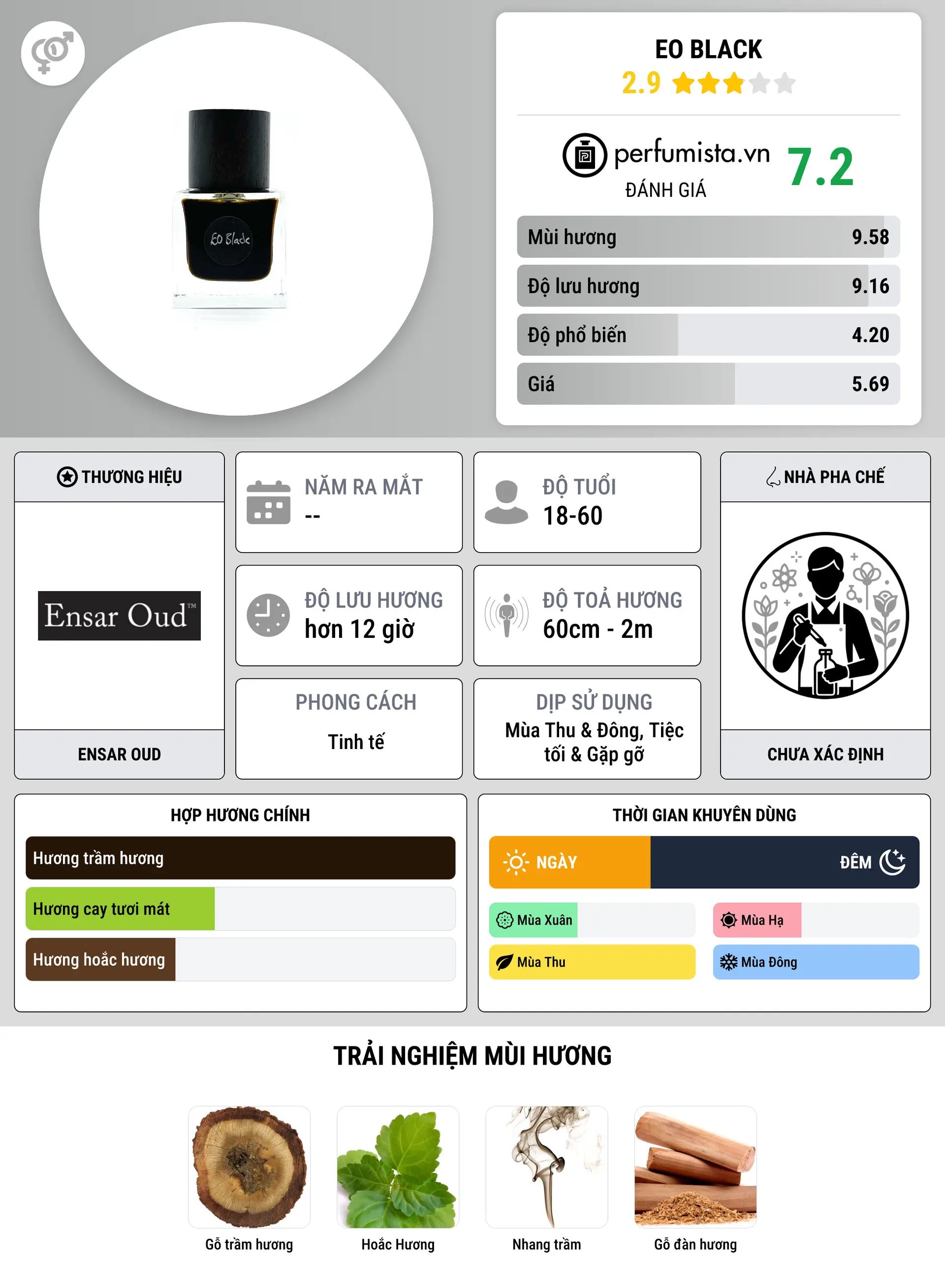 Thông tin chi tiết EO Black