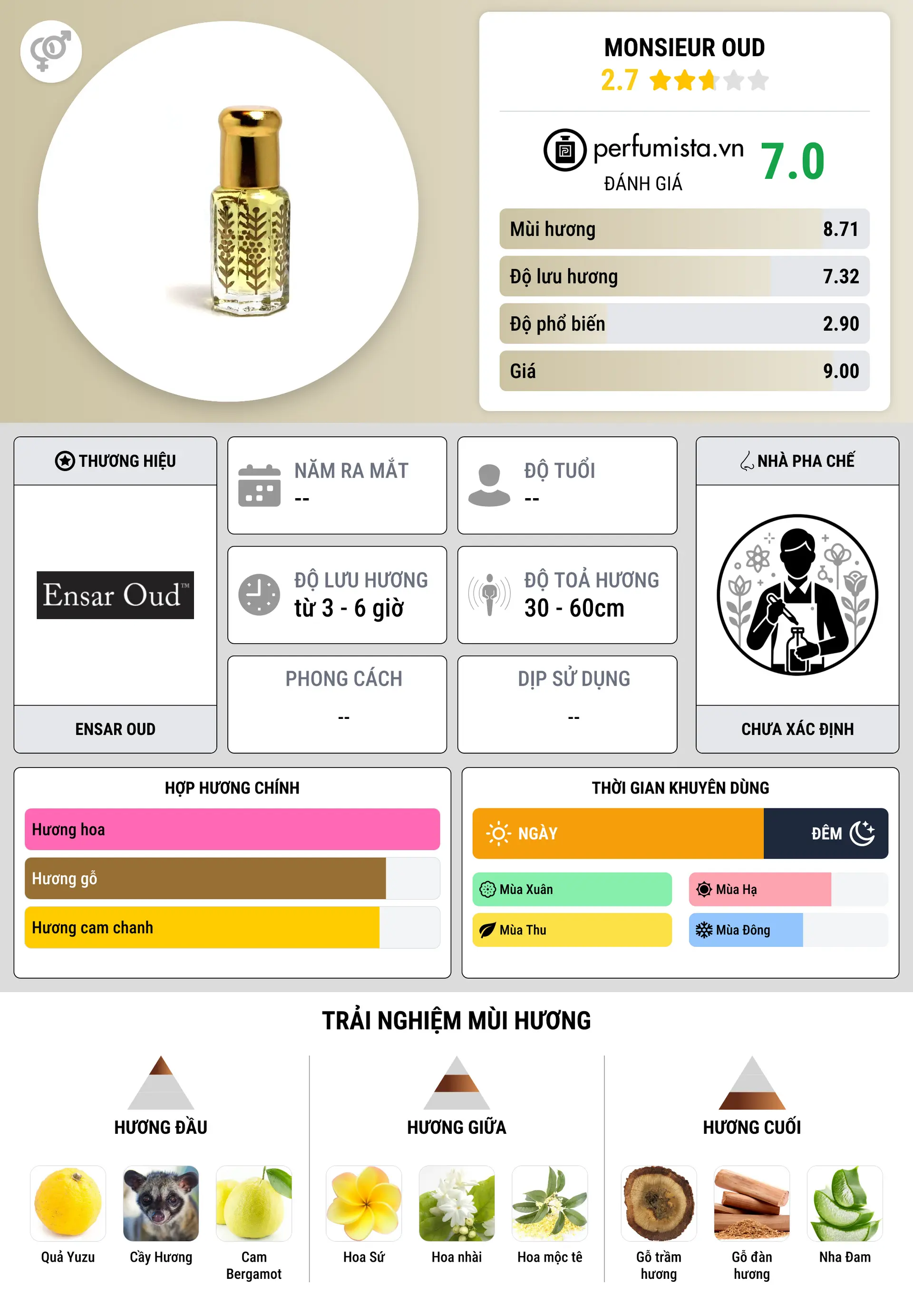 Thông tin chi tiết Monsieur Oud