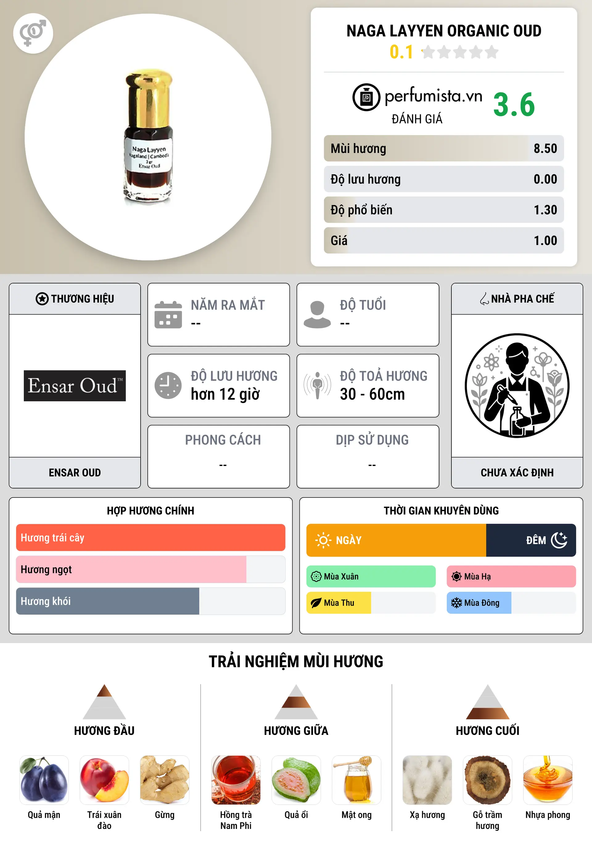 Thông tin chi tiết Naga Layyen Organic Oud