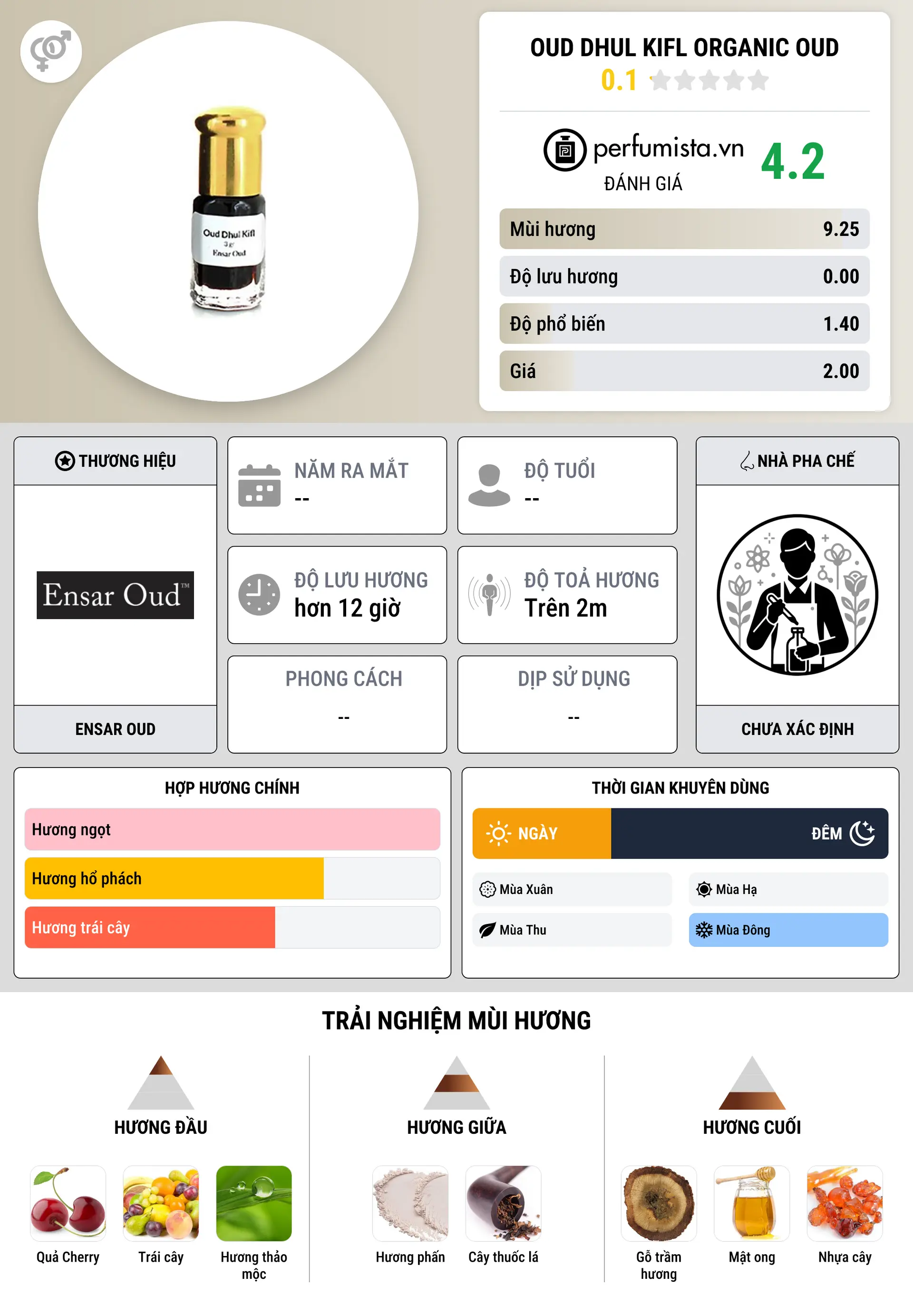 Thông tin chi tiết Oud Dhul Kifl Organic Oud