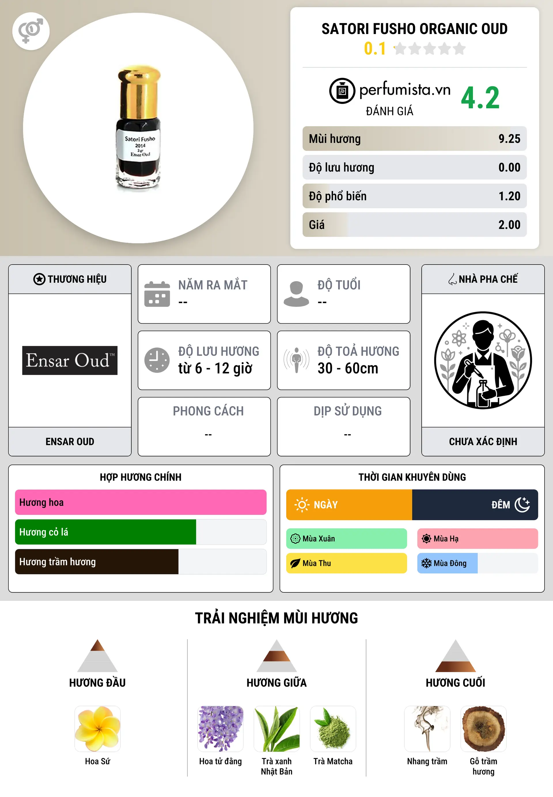 Thông tin chi tiết Satori Fusho Organic Oud