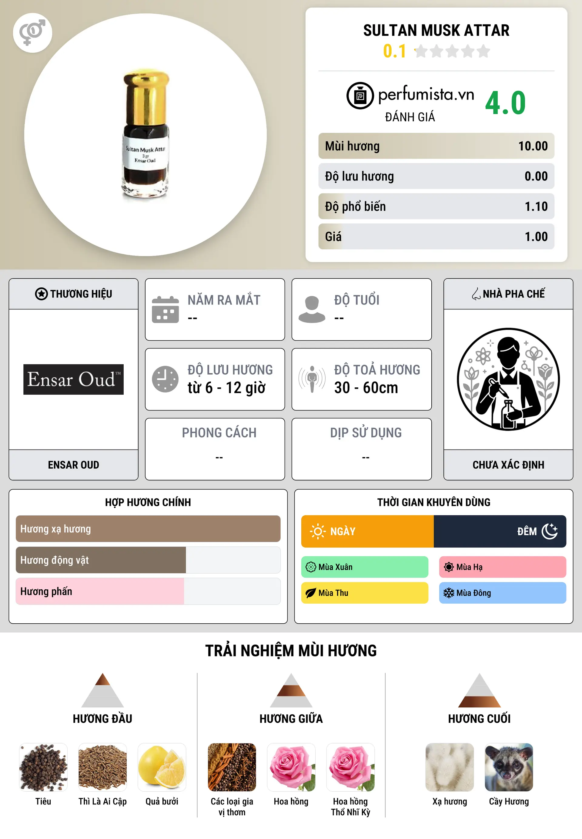 Thông tin chi tiết Sultan Musk Attar