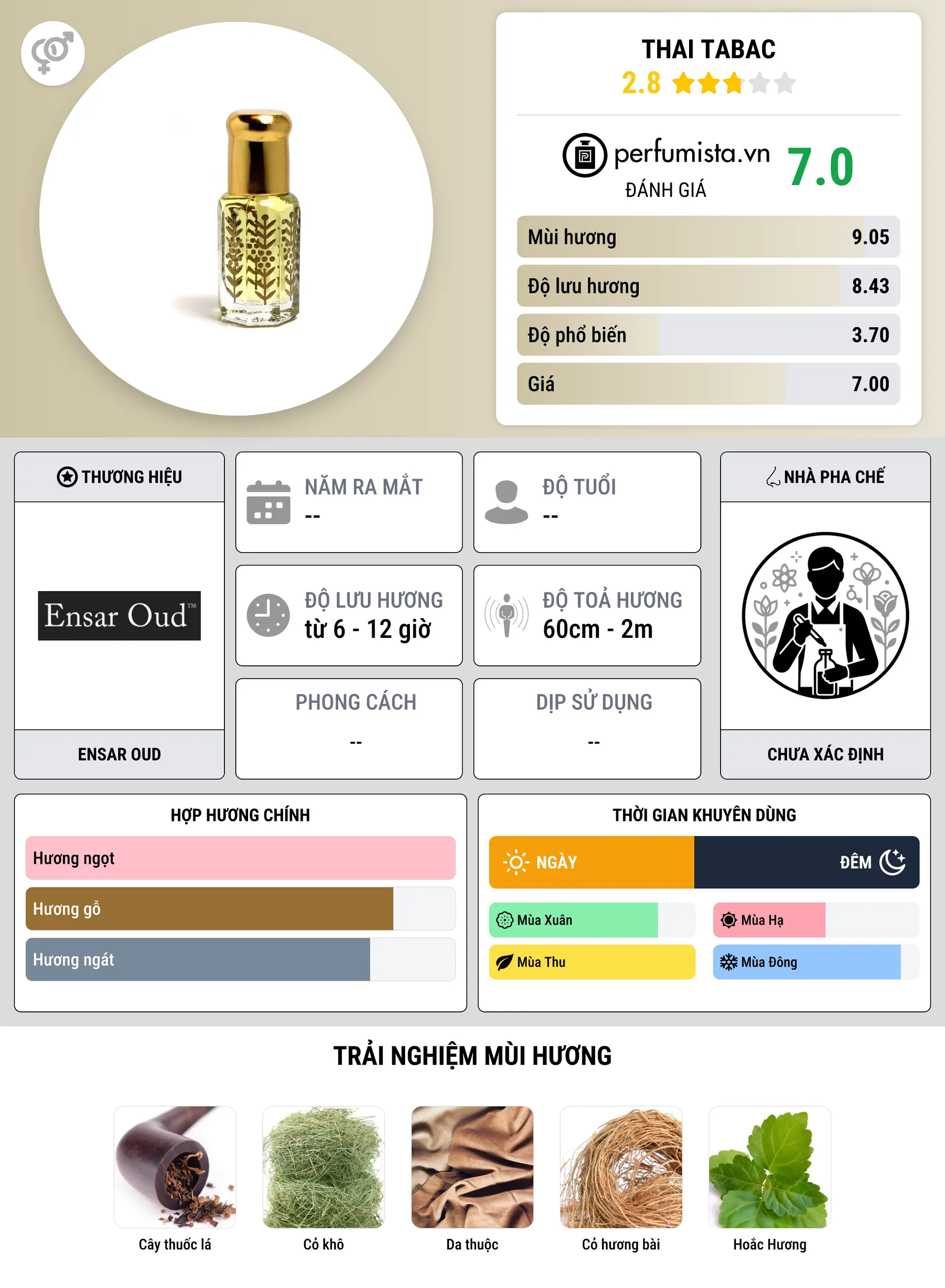 Thông tin chi tiết Thai Tabac