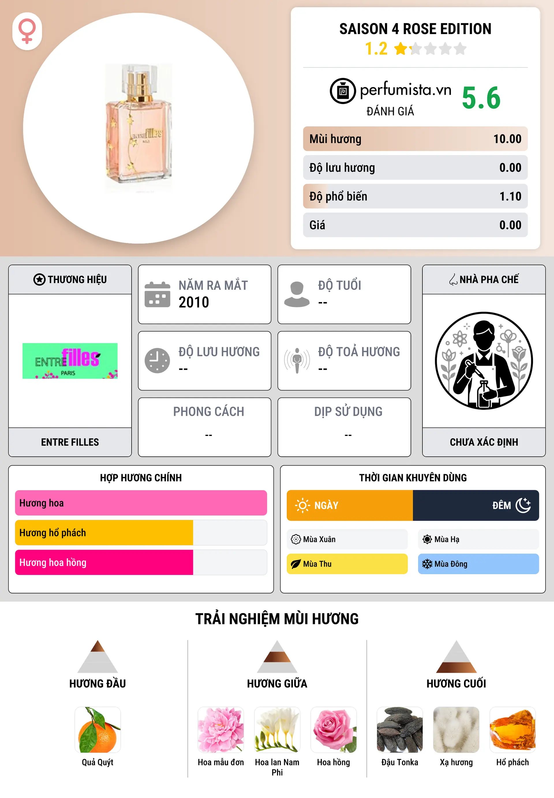 Thông tin chi tiết Saison 4 Rose Edition