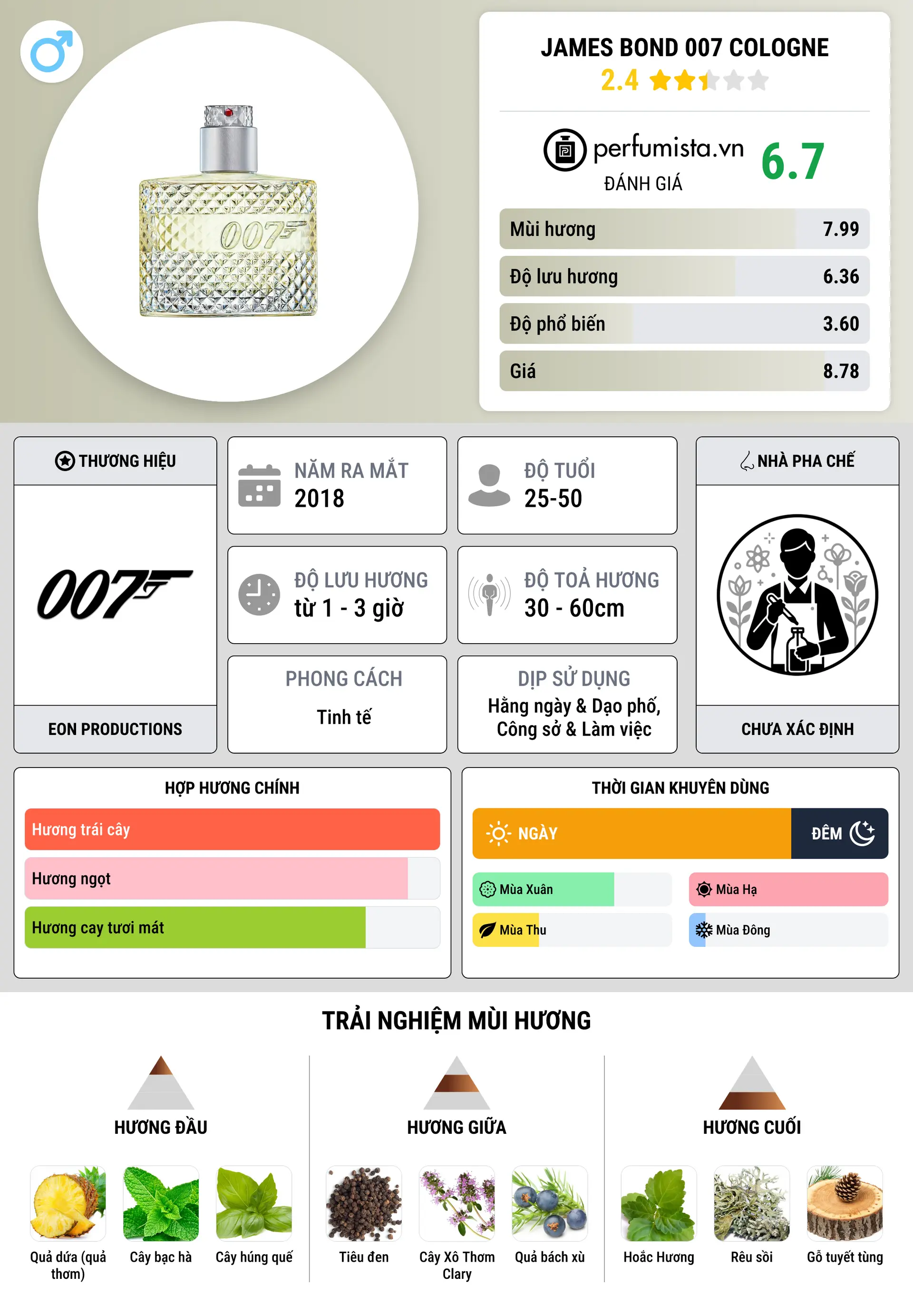 Thông tin chi tiết James Bond 007 Cologne