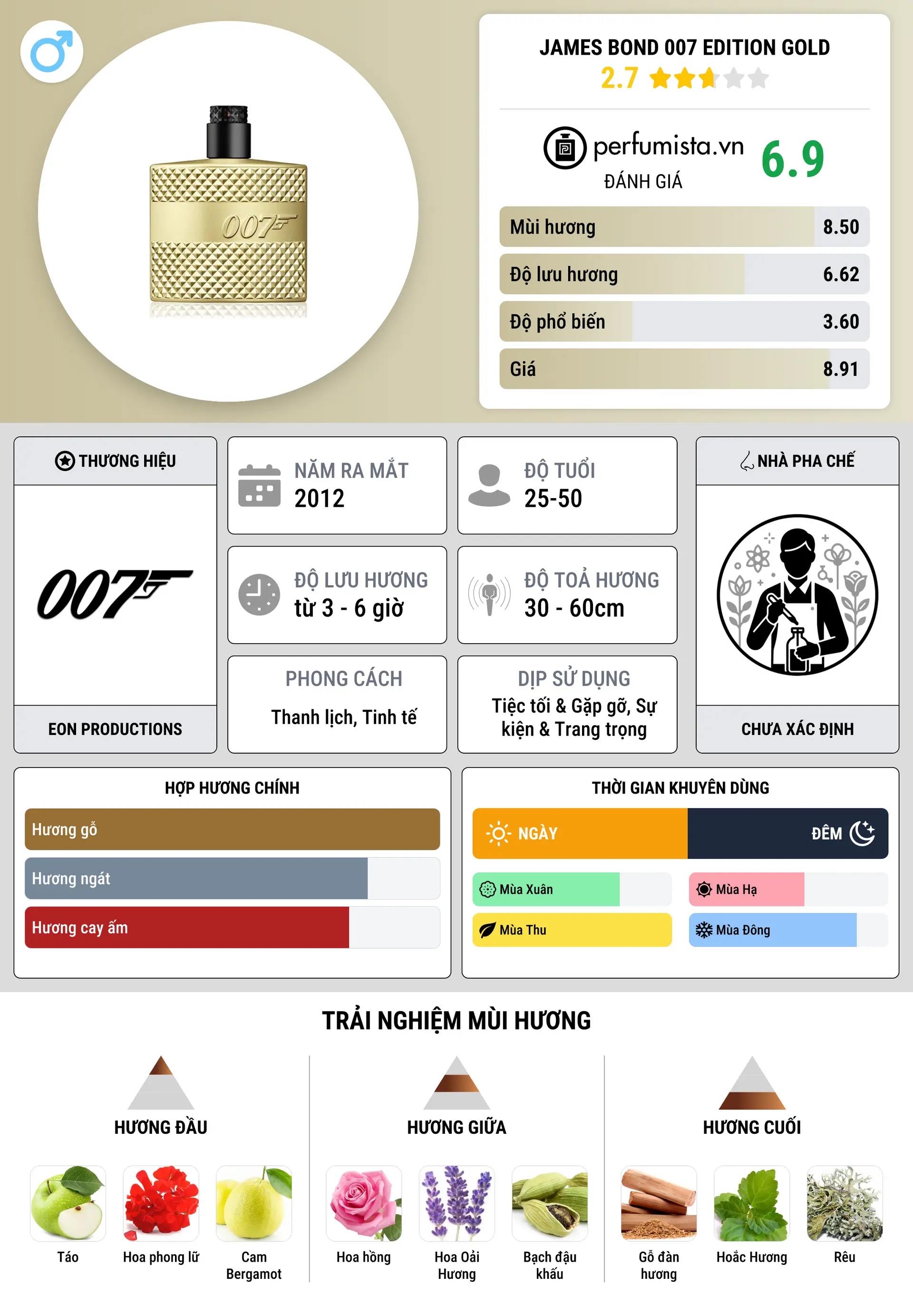 Thông tin chi tiết James Bond 007 Edition Gold