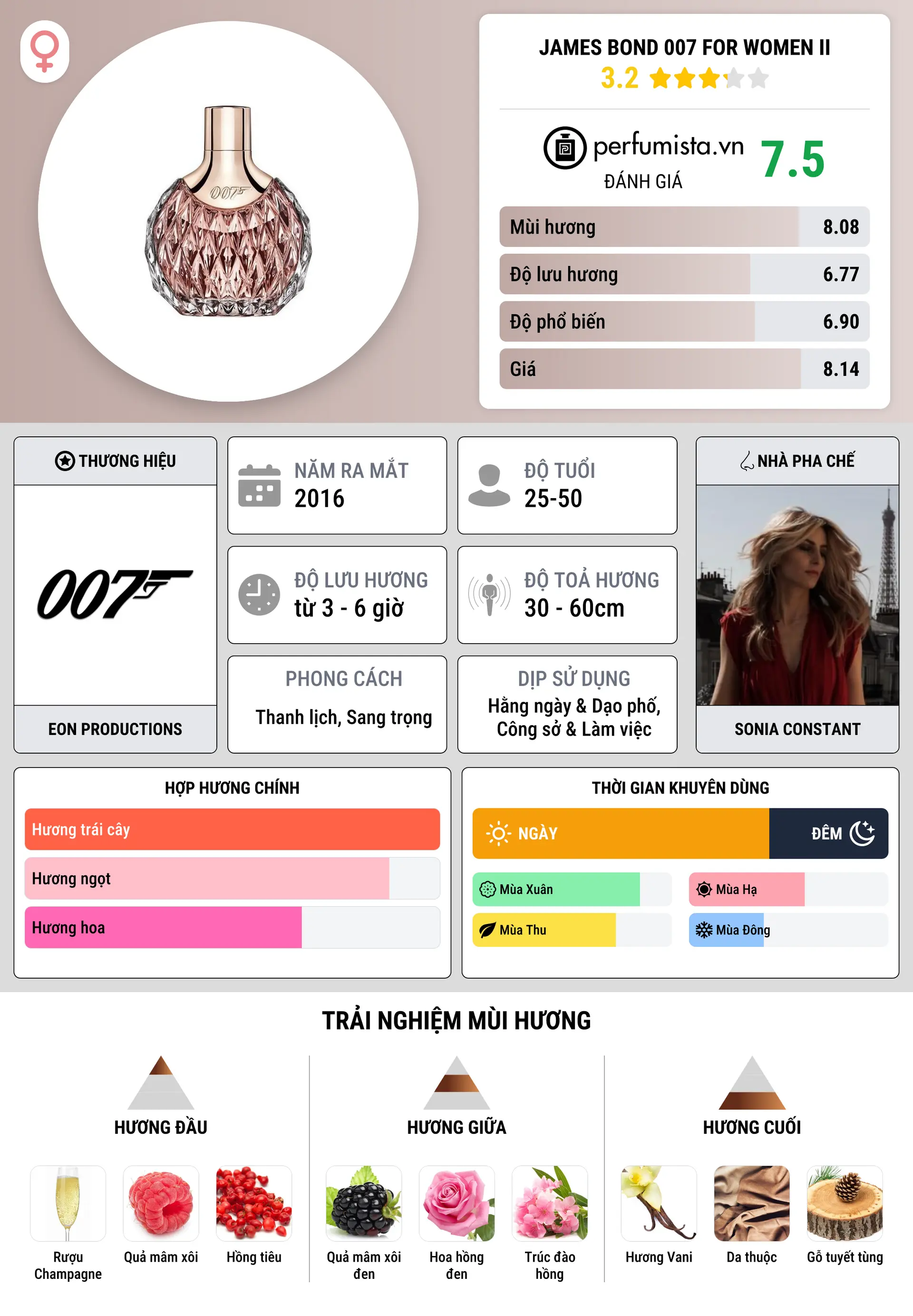 Thông tin chi tiết James Bond 007 for Women II