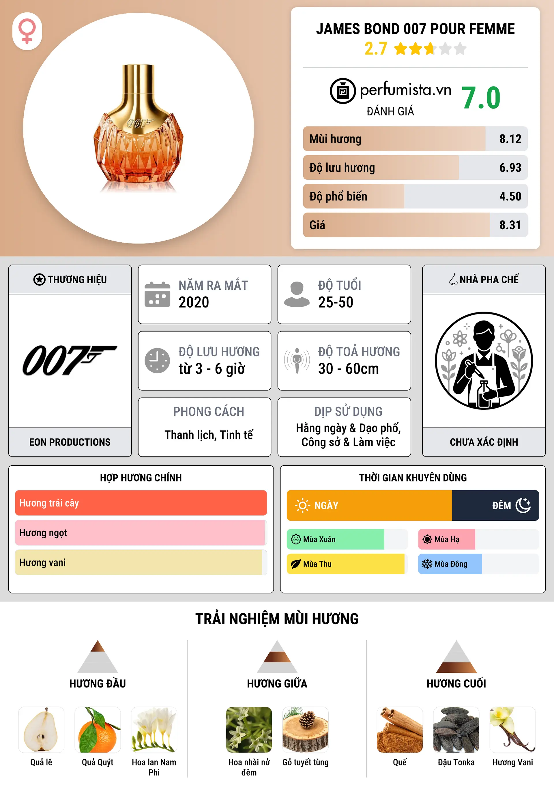 Thông tin chi tiết James Bond 007 Pour Femme