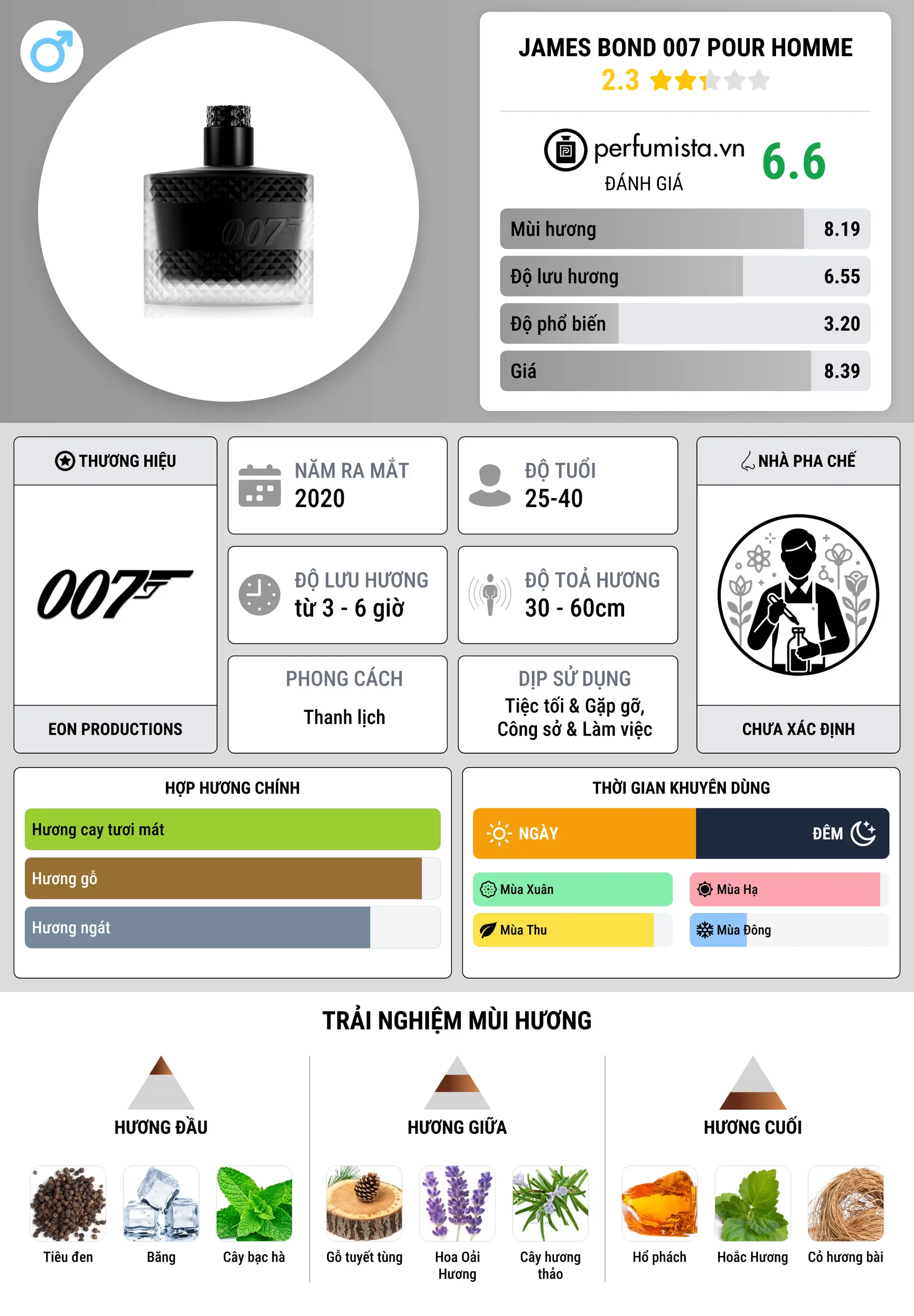 Thông tin chi tiết James Bond 007 Pour Homme