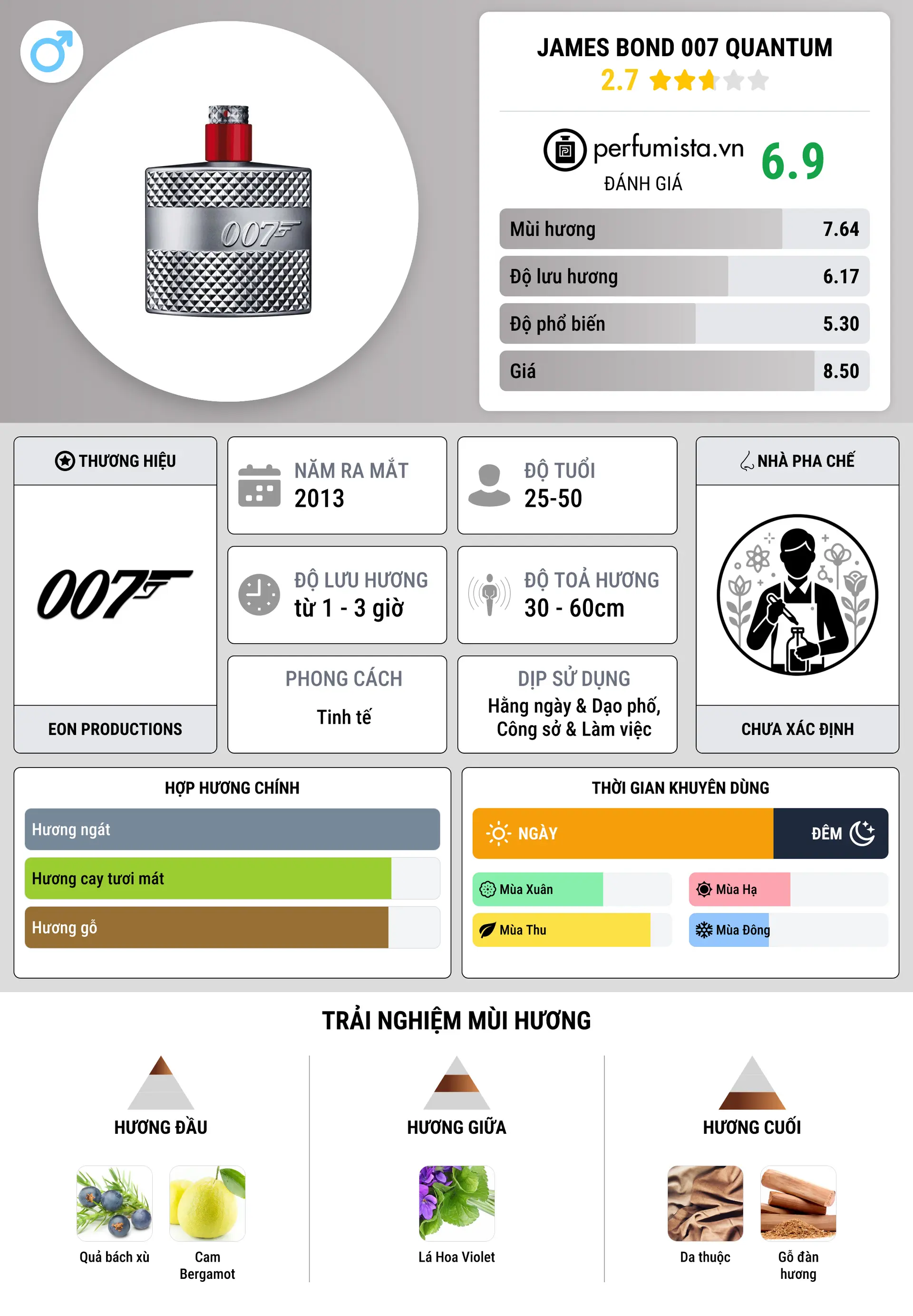 Thông tin chi tiết James Bond 007 Quantum