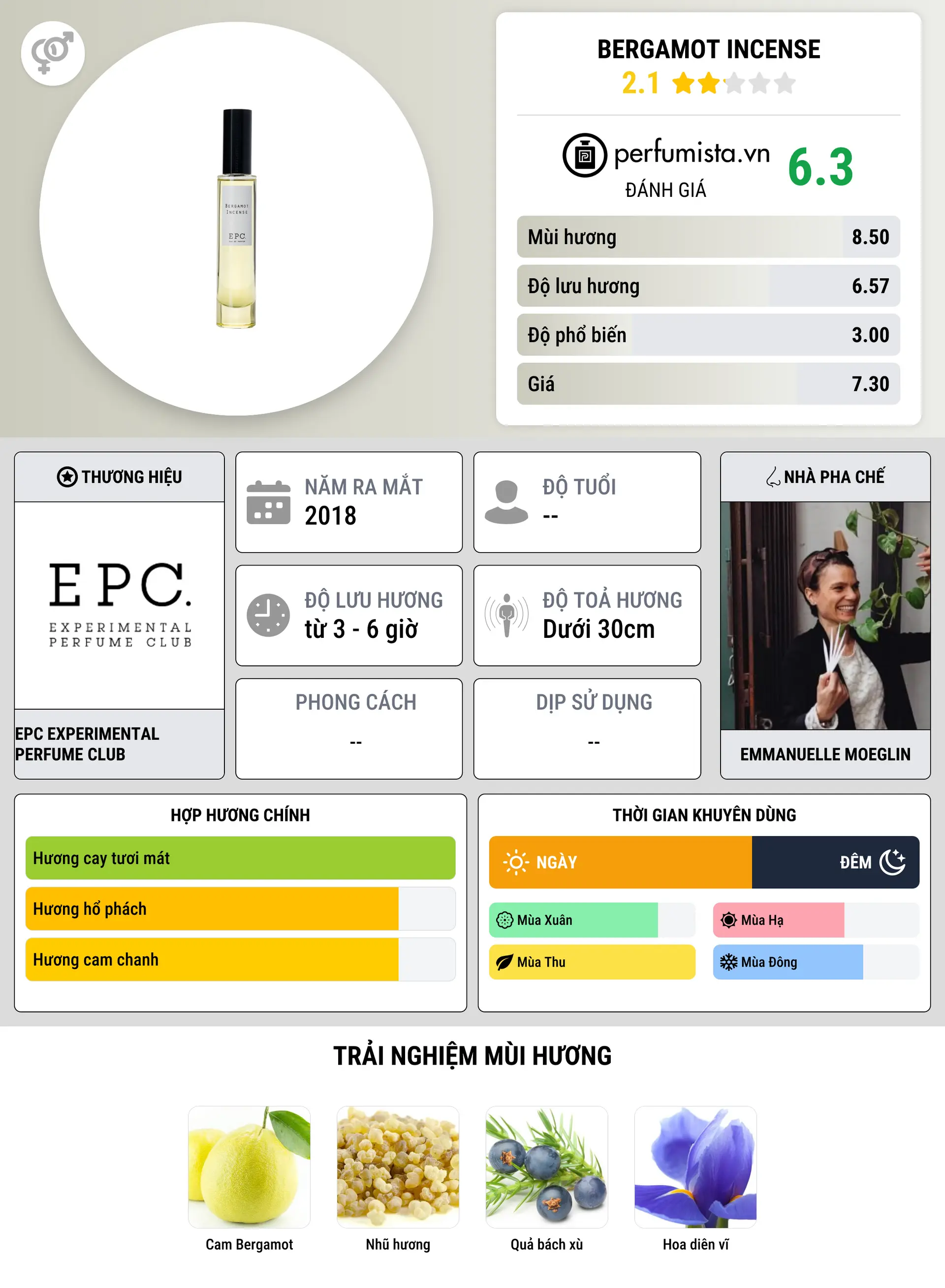 Thông tin chi tiết Bergamot Incense