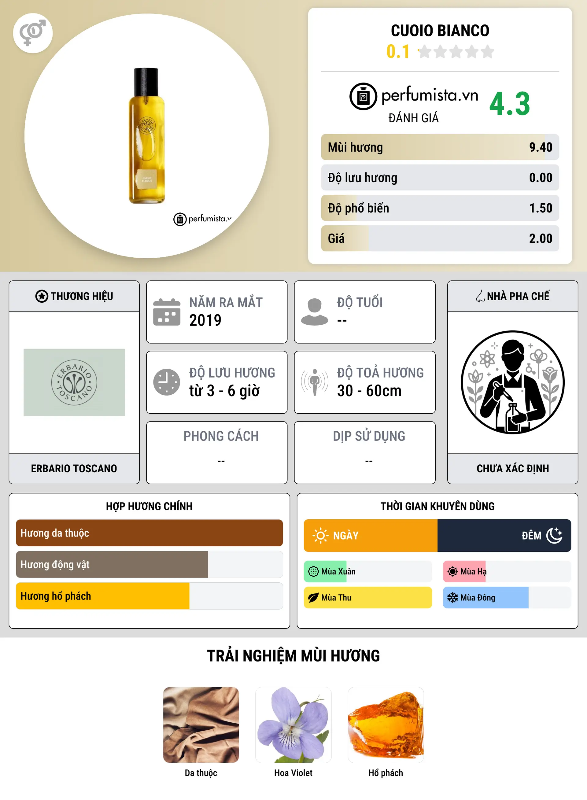 Thông tin chi tiết Cuoio Bianco