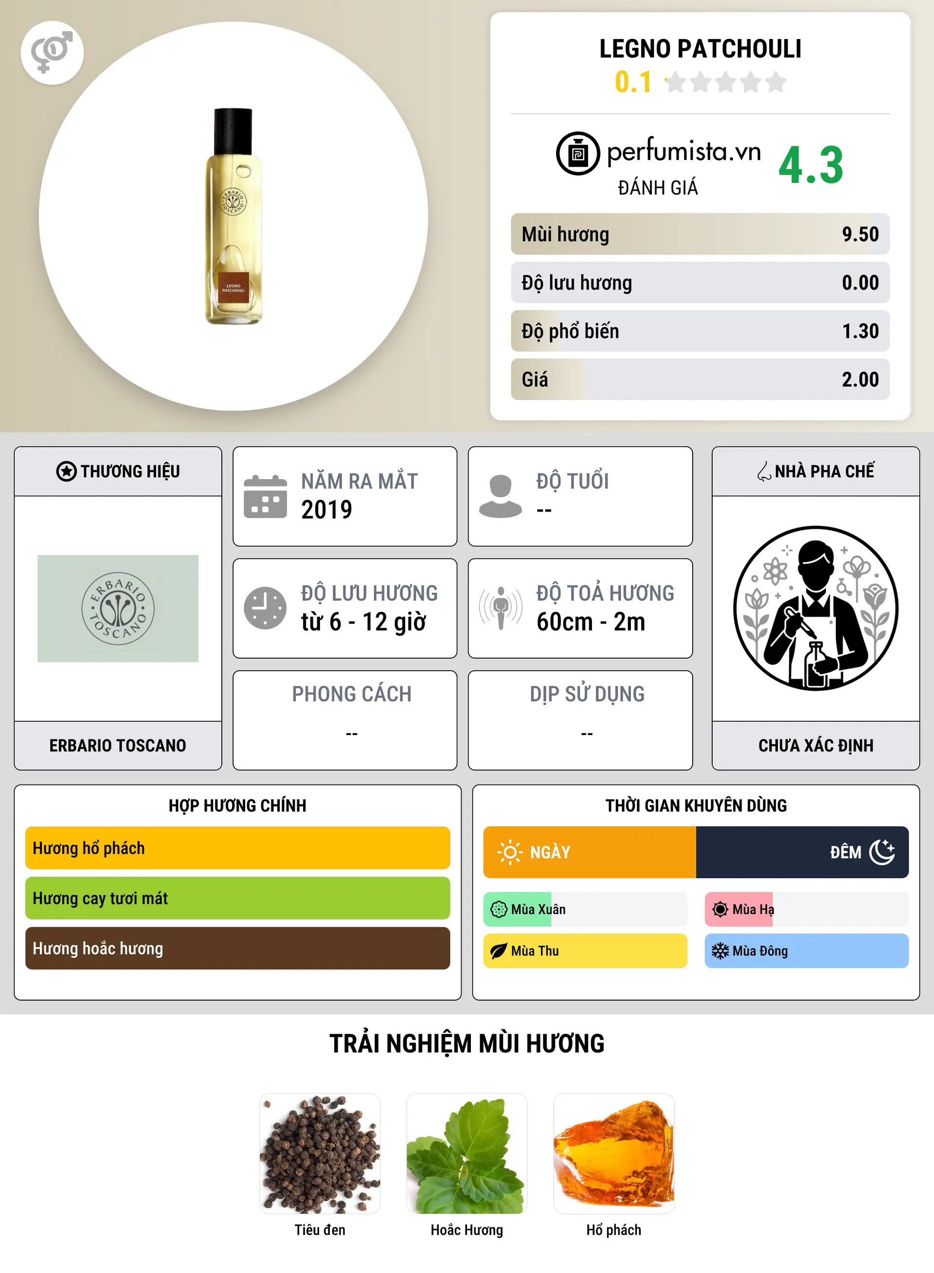 Thông tin chi tiết Legno Patchouli