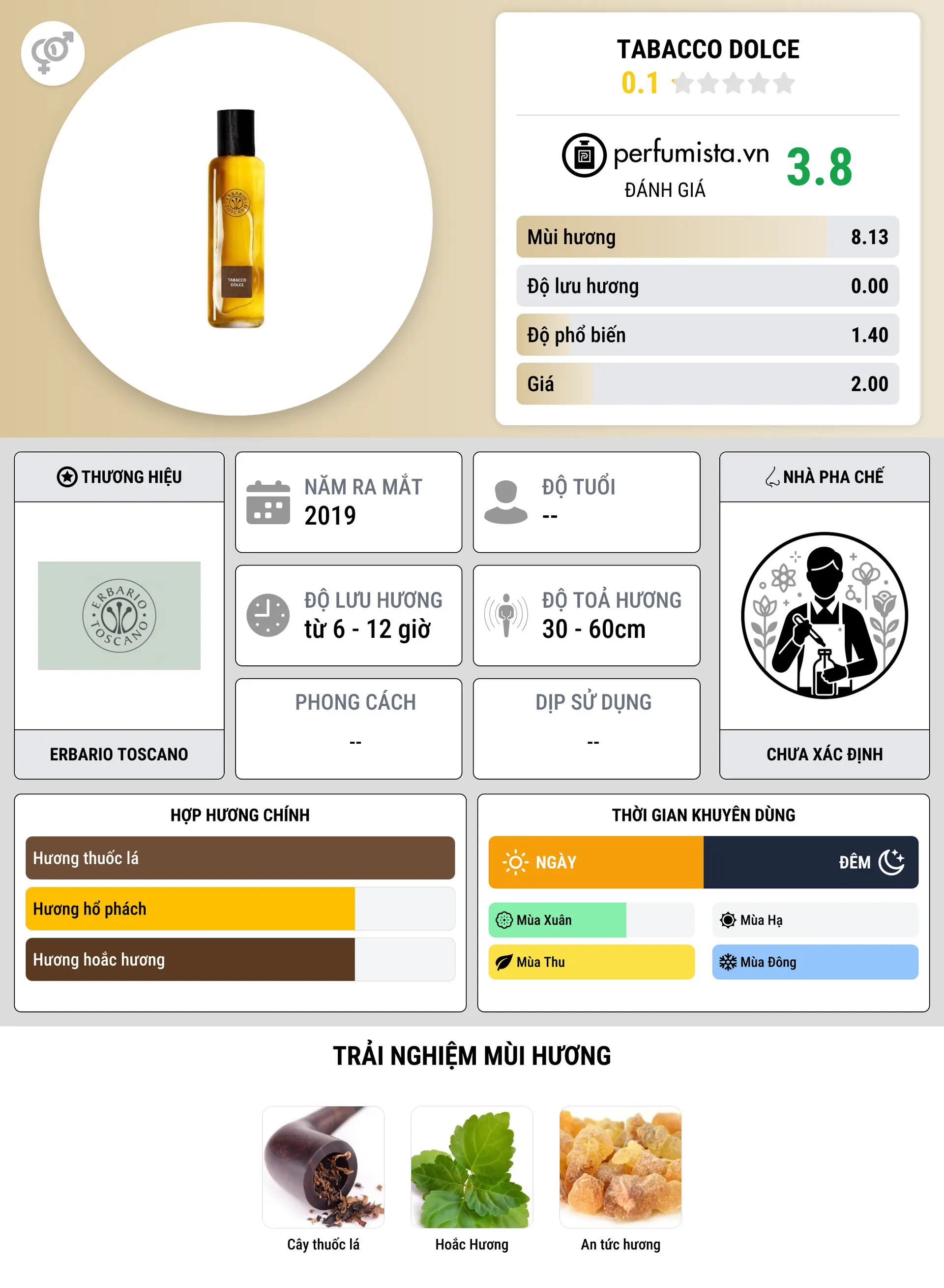 Thông tin chi tiết Tabacco Dolce