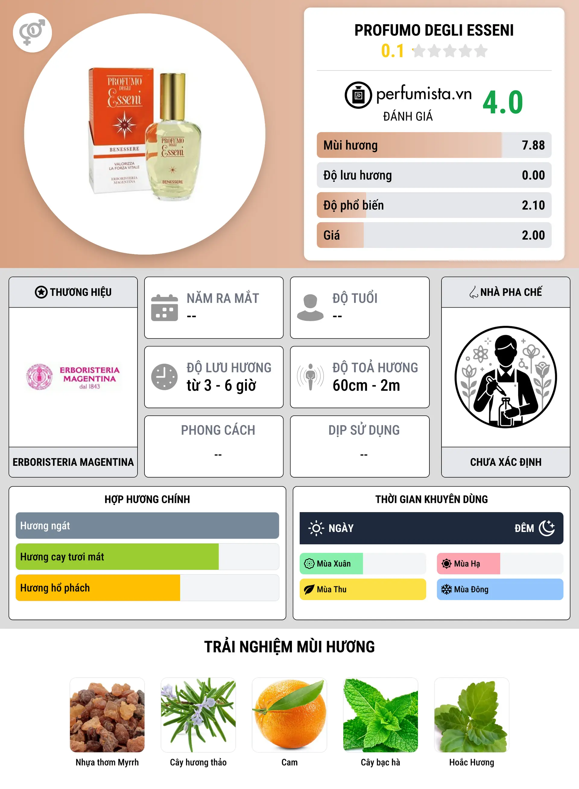 Thông tin chi tiết Profumo degli Esseni
