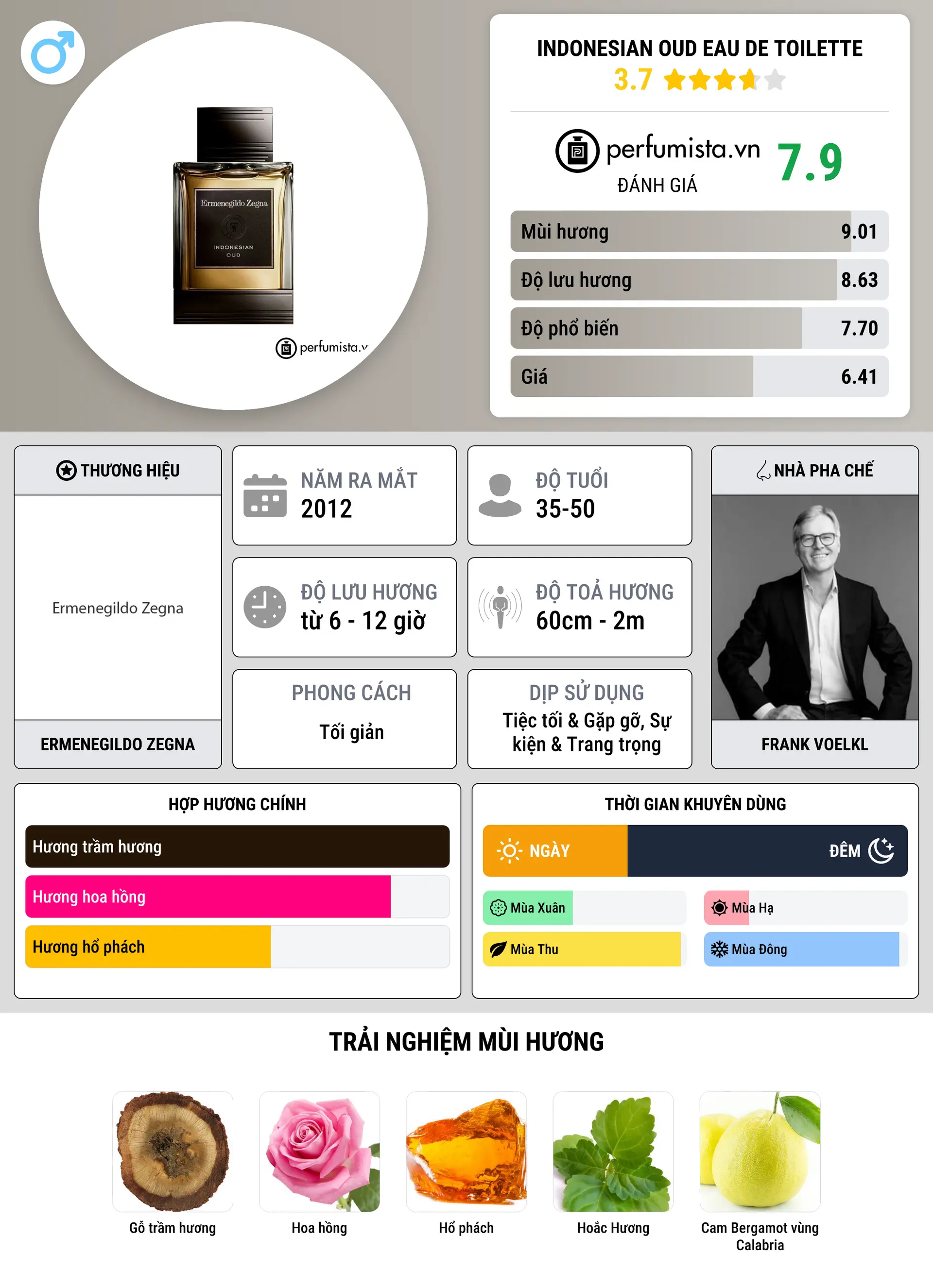 Thông tin chi tiết Indonesian Oud Eau de Toilette