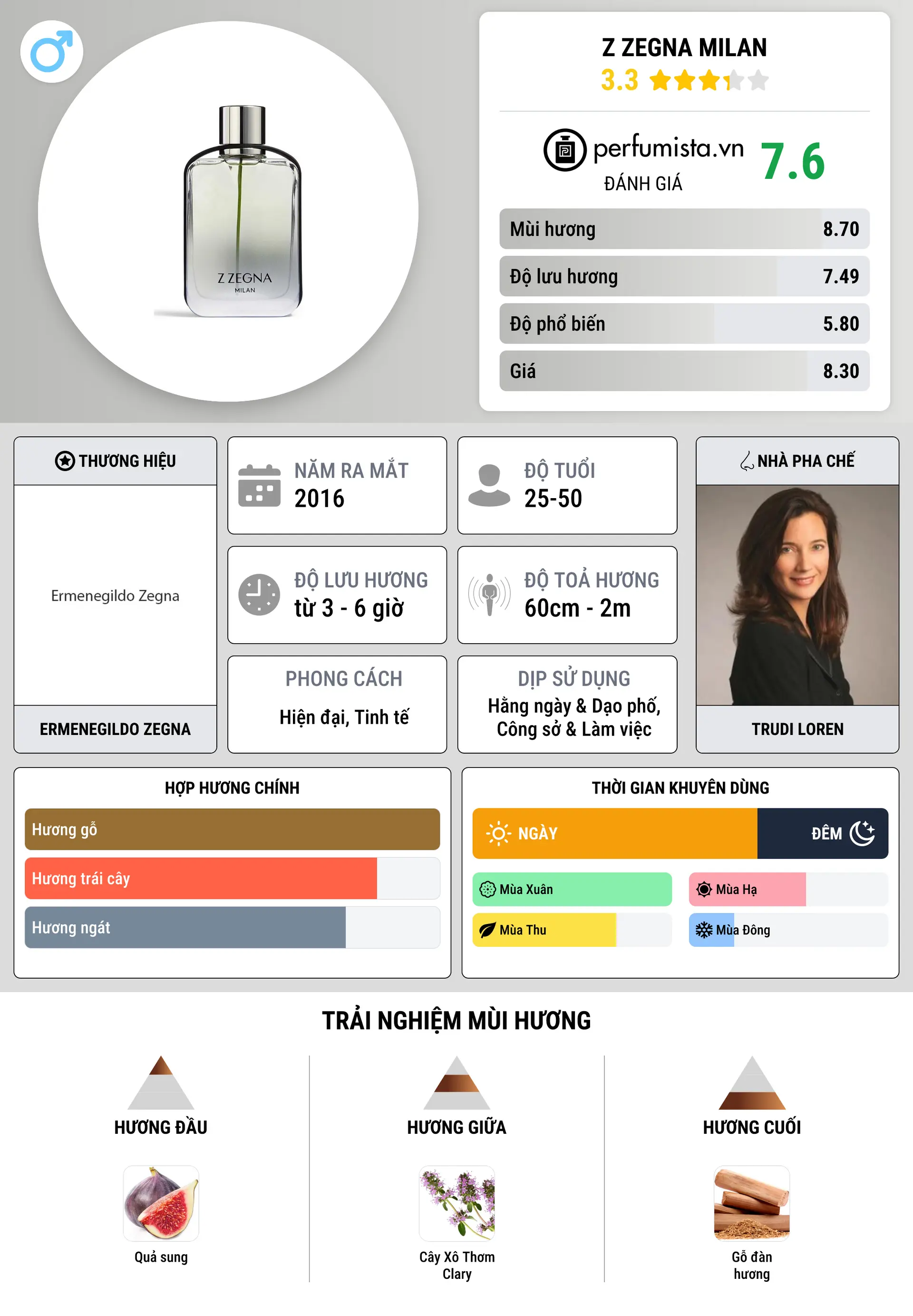 Thông tin chi tiết Z Zegna Milan