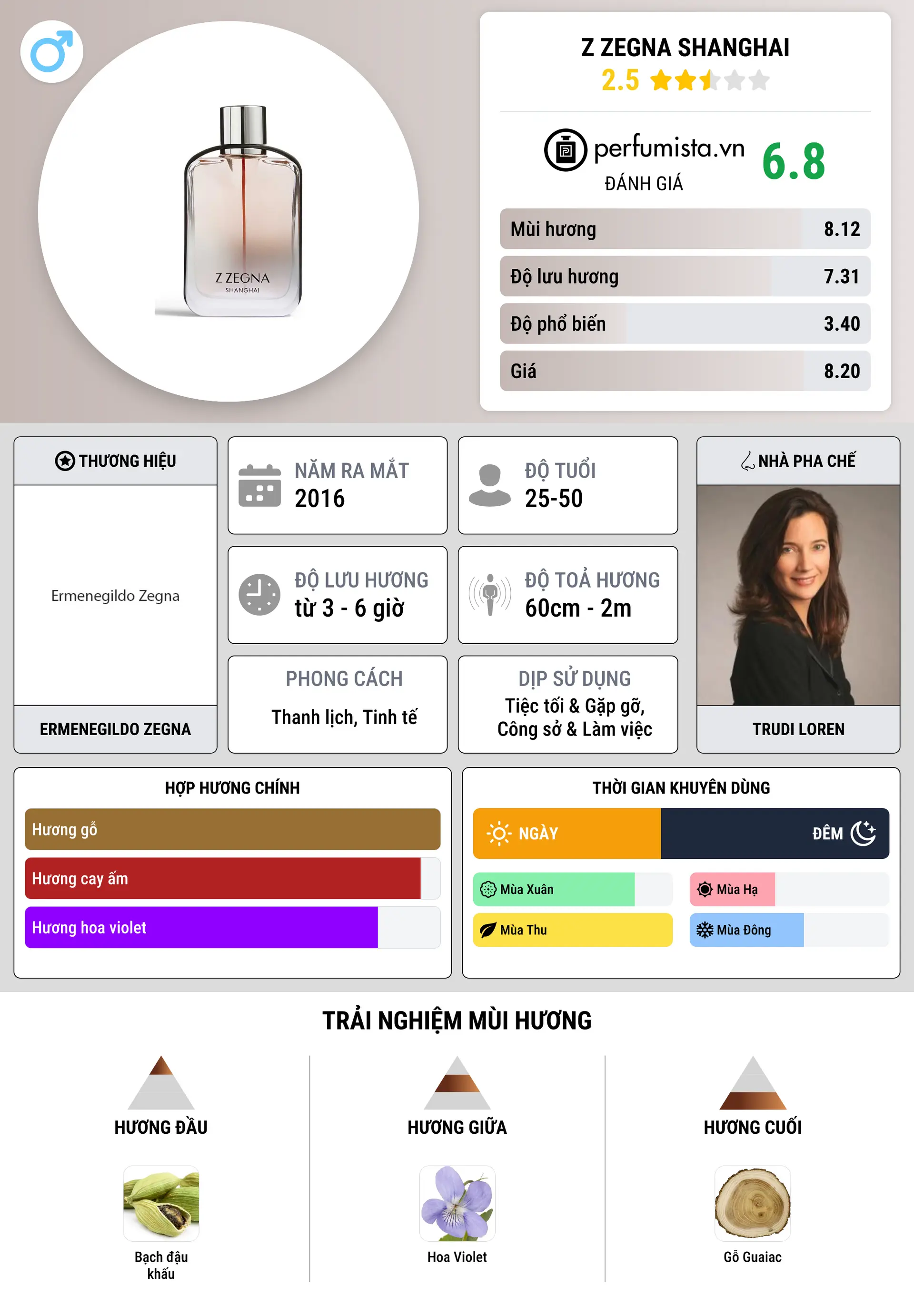 Thông tin chi tiết Z Zegna Shanghai